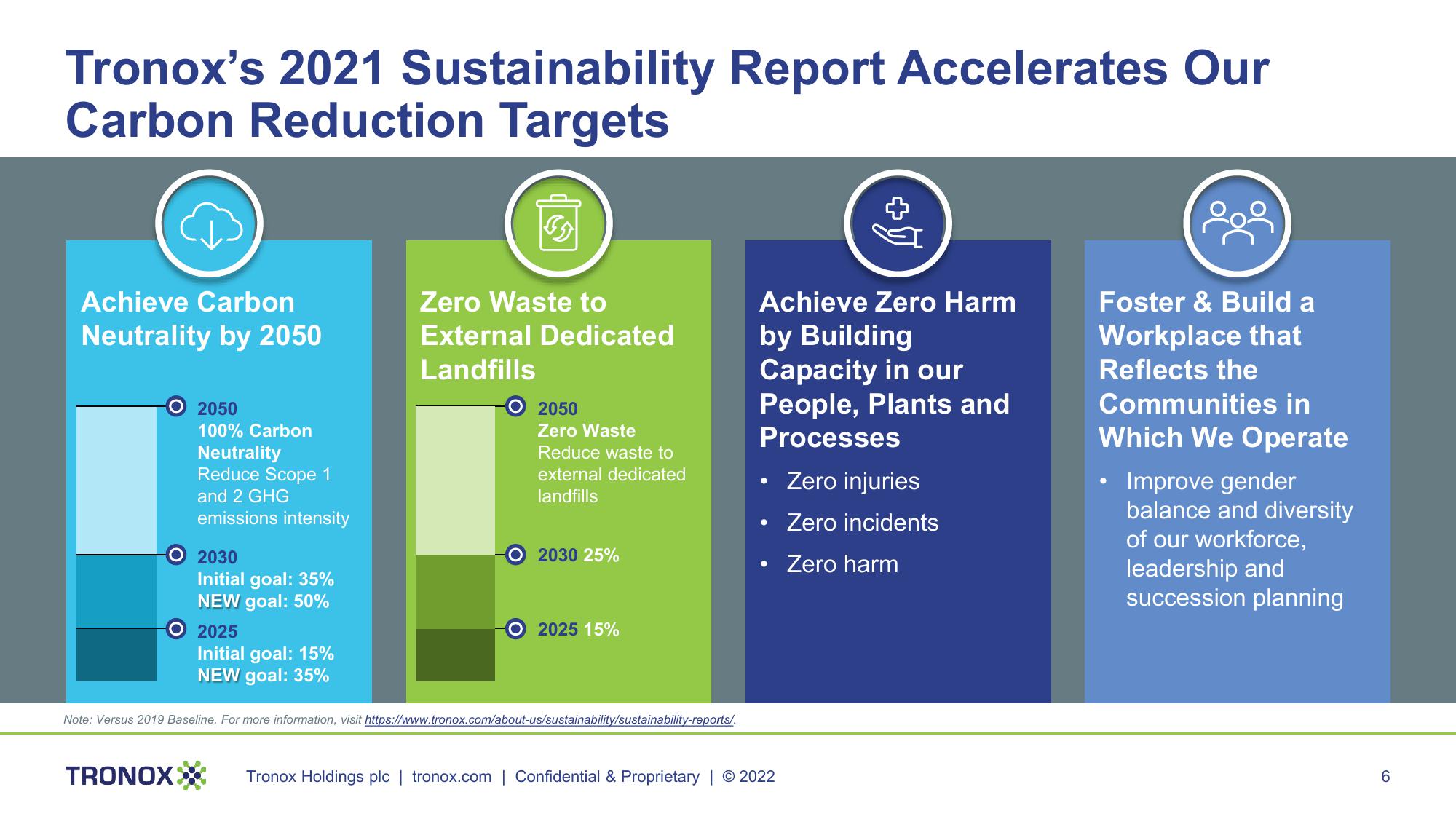 Second Quarter 2022 Conference Call slide image #6