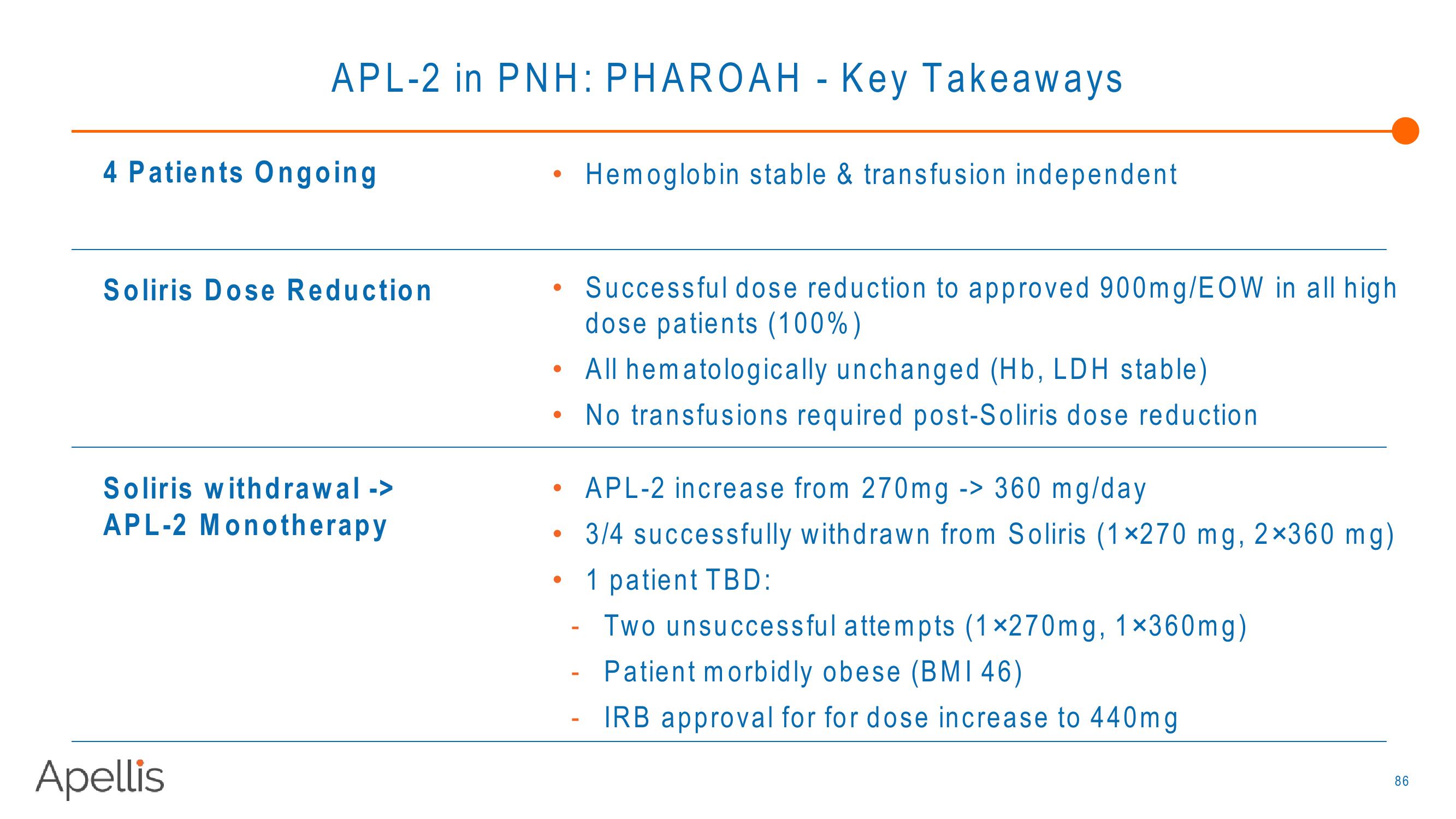 Apellis R&D Day 2018 slide image #86