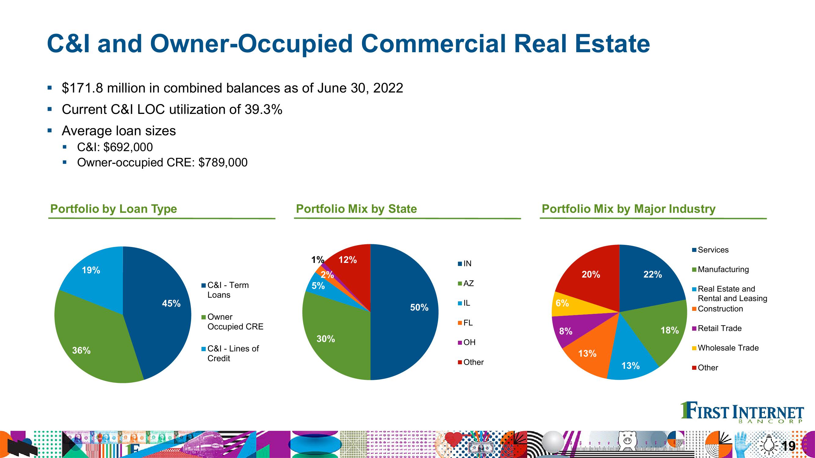 Financial Results Second Quarter 2022 slide image #19