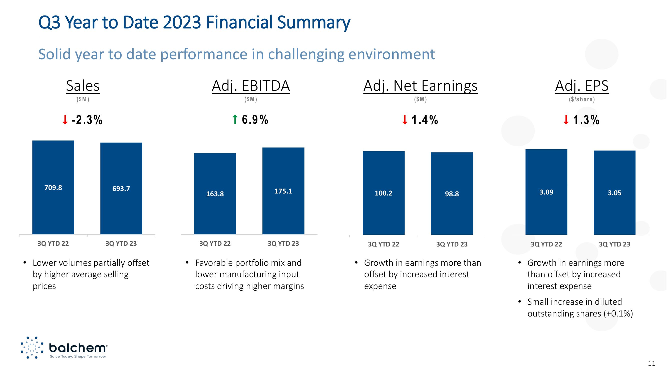 Investor Presentation slide image #11