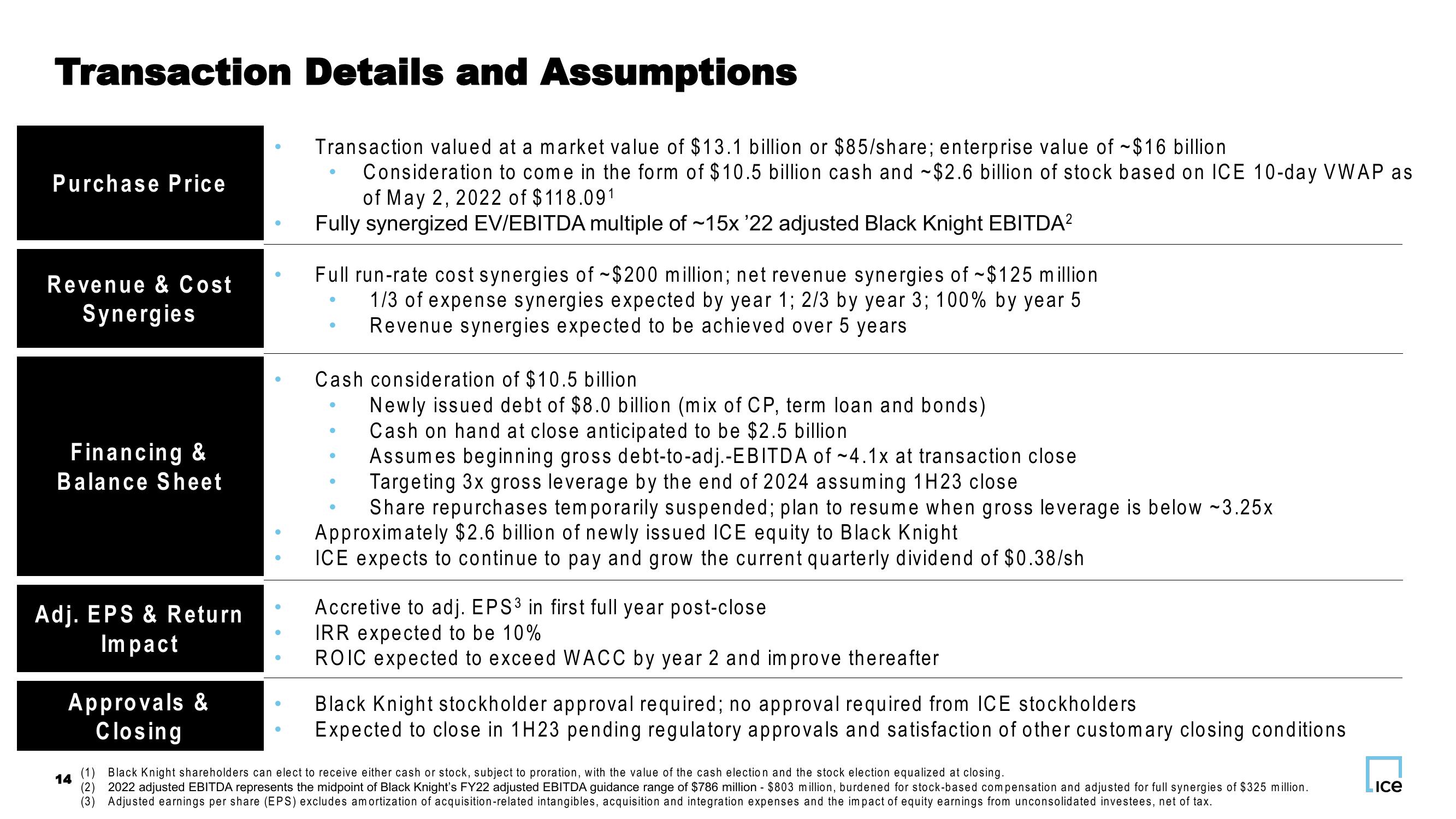 ICE + Black Knight Company Presentation slide image #14