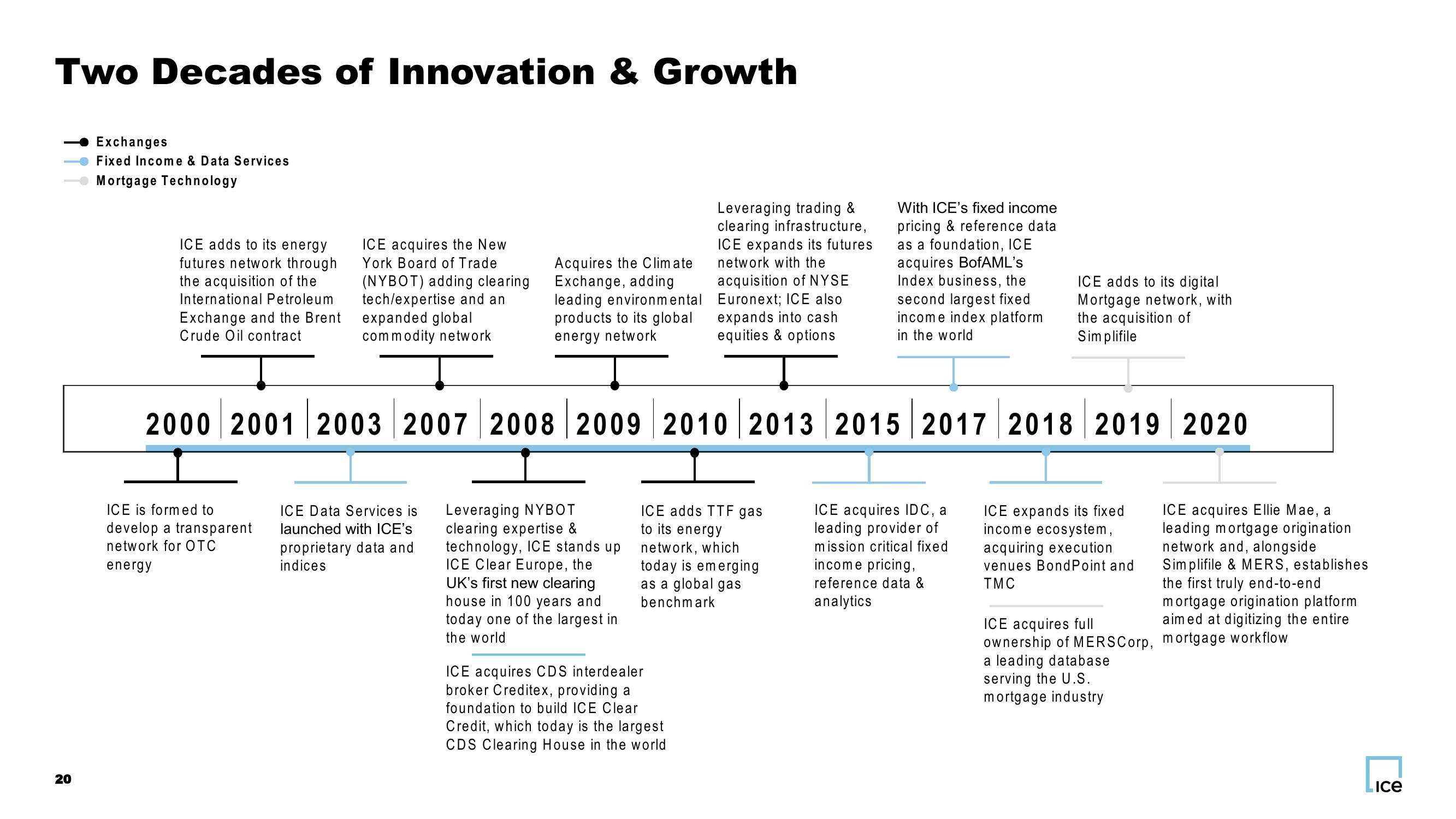 ICE + Black Knight Company Presentation slide image #20