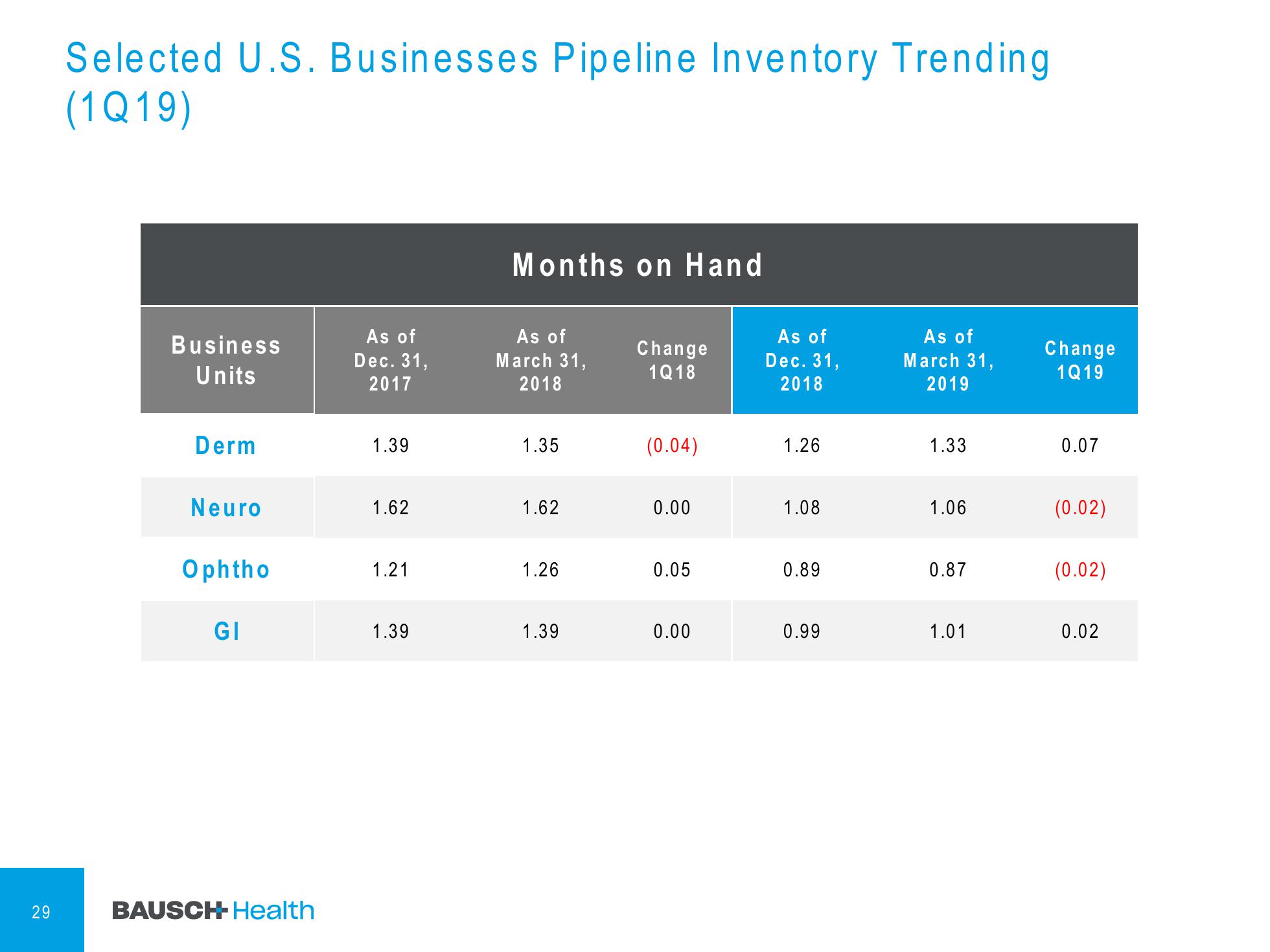 1Q'19 Financial Results Company Presentation slide image #30