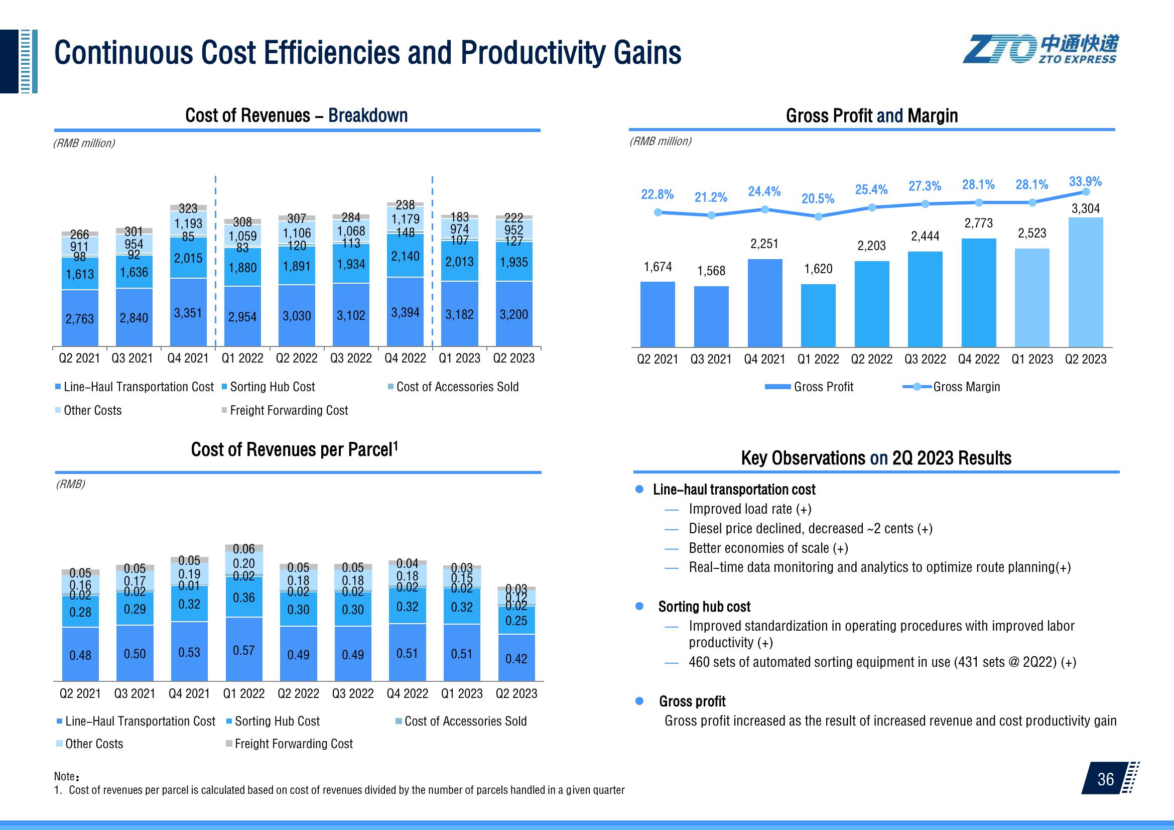 2Q 2023 Investor Presentation slide image #37