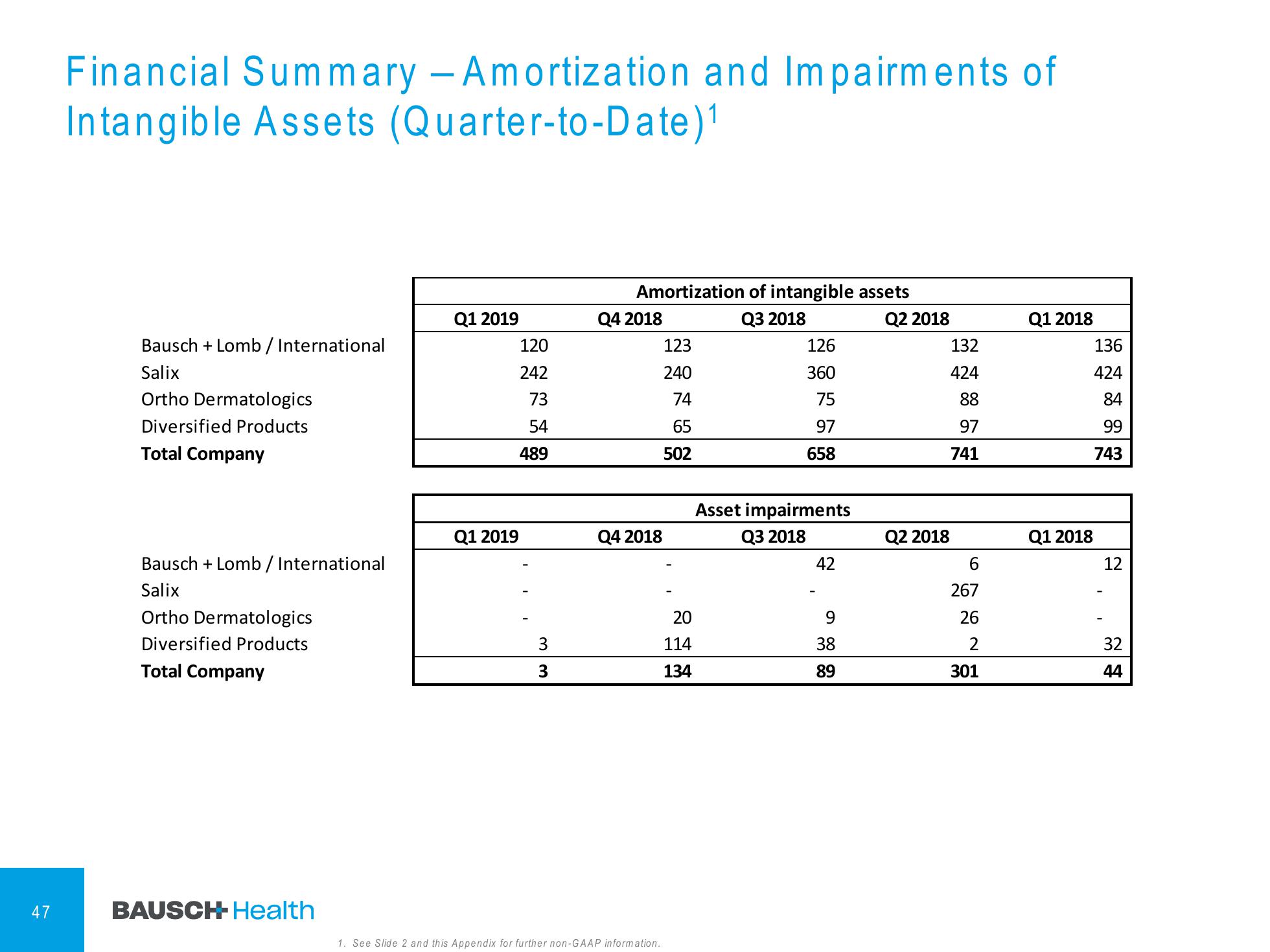 1Q'19 Financial Results Company Presentation slide image #48