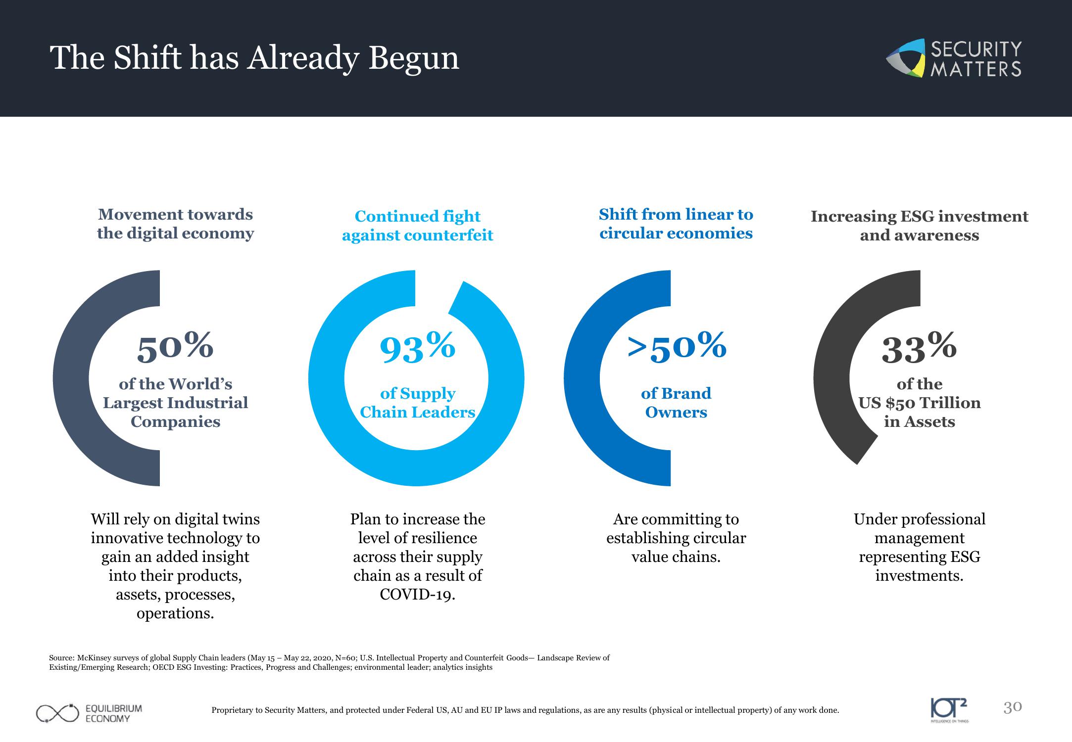 Impact ESG Investment slide image #30