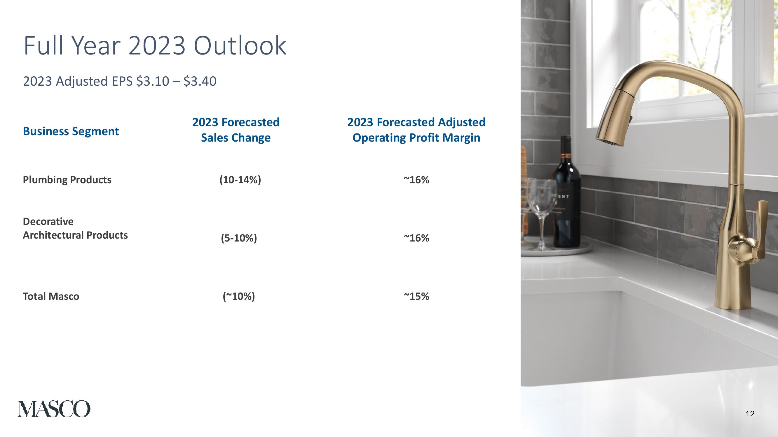 Fourth Quarter and Full Year 2022 Earnings Presentation slide image #12