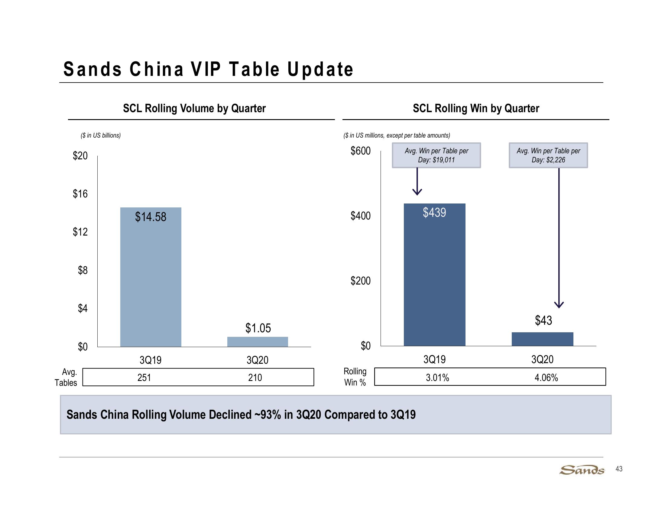 3Q20 Earnings Call Presentation slide image #43