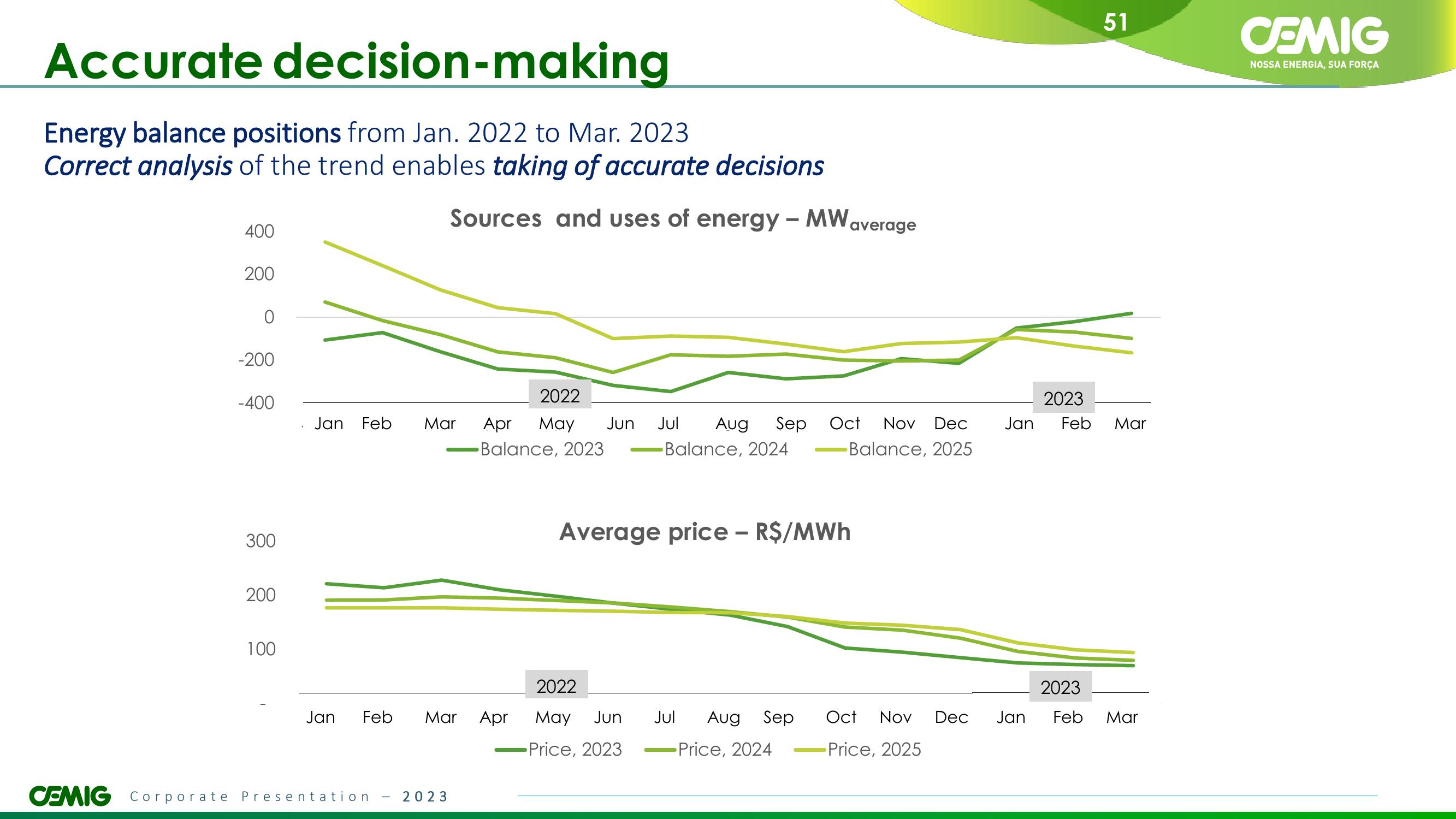 CEMIG Overview slide image #51