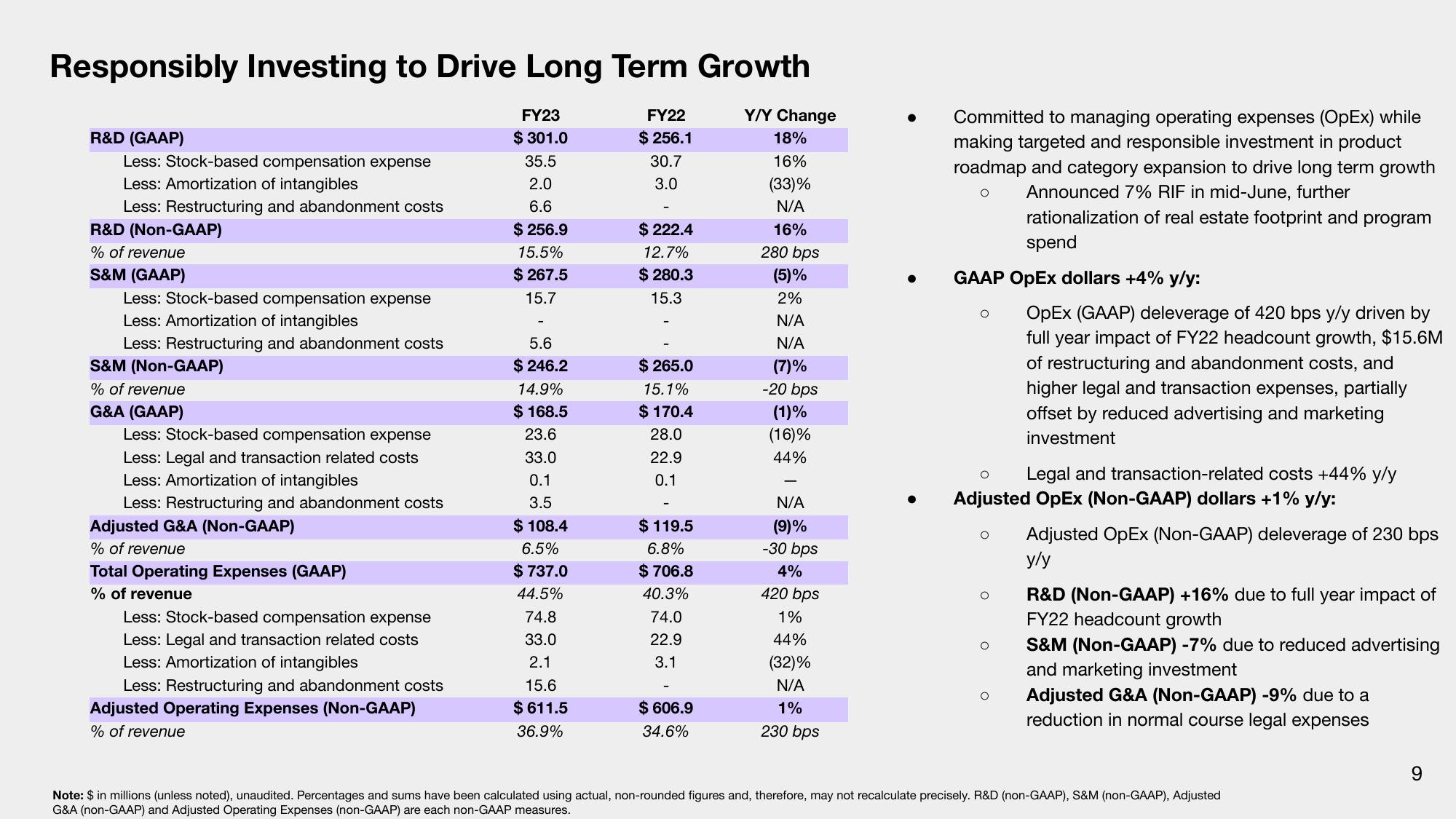 Q4 & Fiscal Year 2023 Financial Results slide image #9