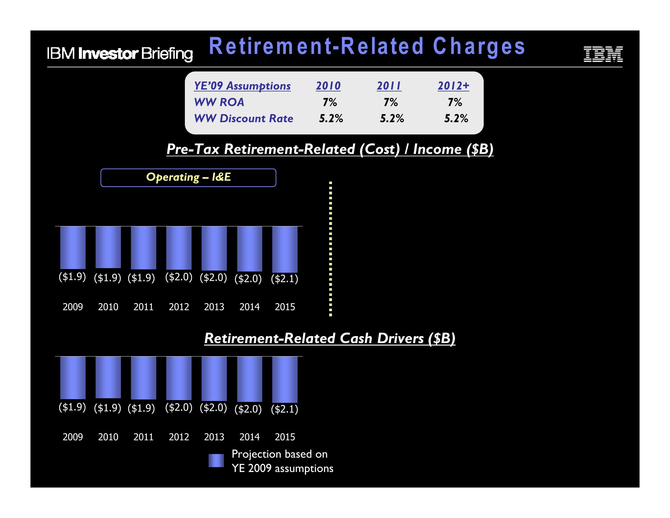 Financial Model slide image #23