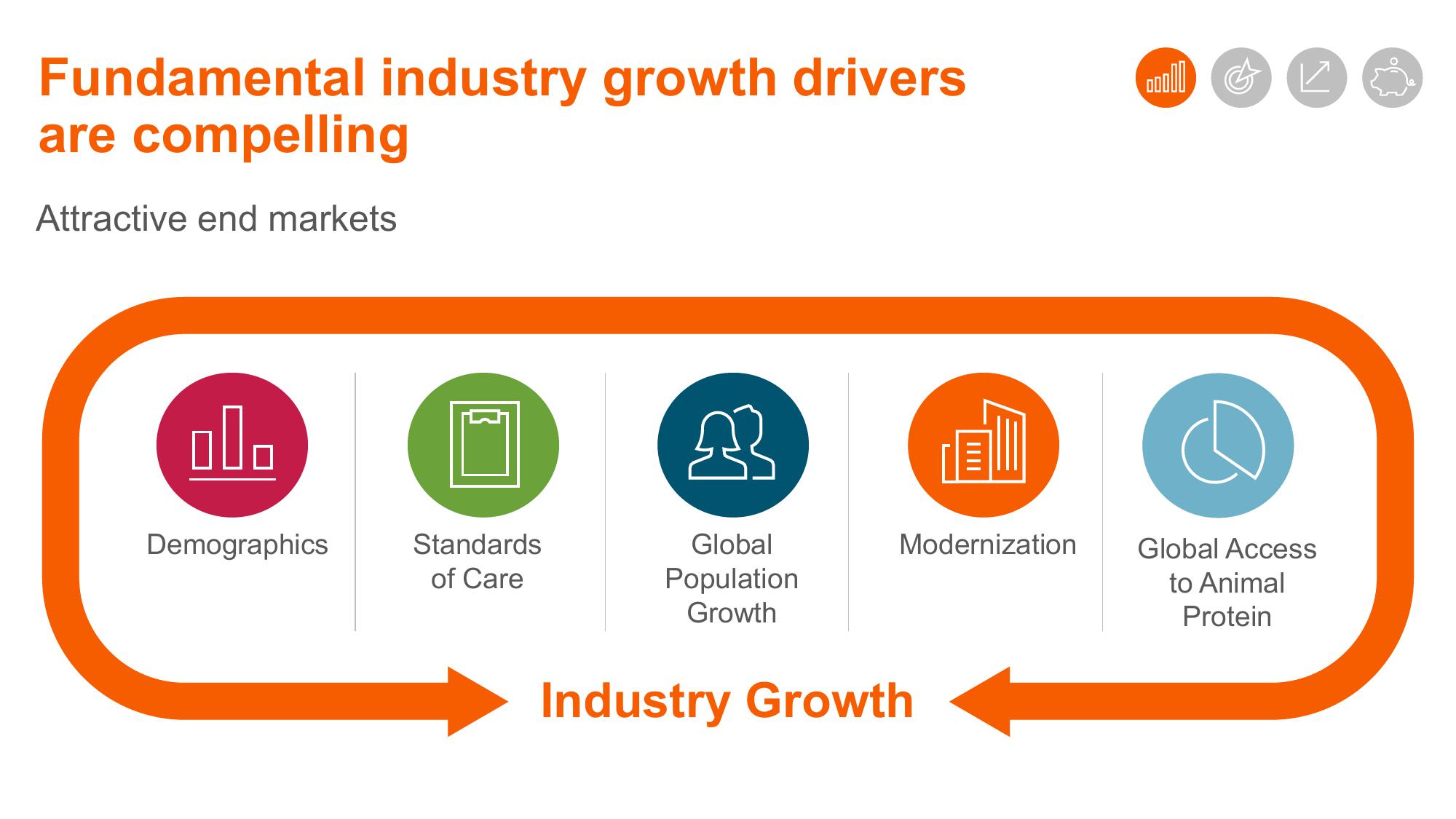 Shaping Animal Health for the Next Decade Zoetis Investor Day slide image #88