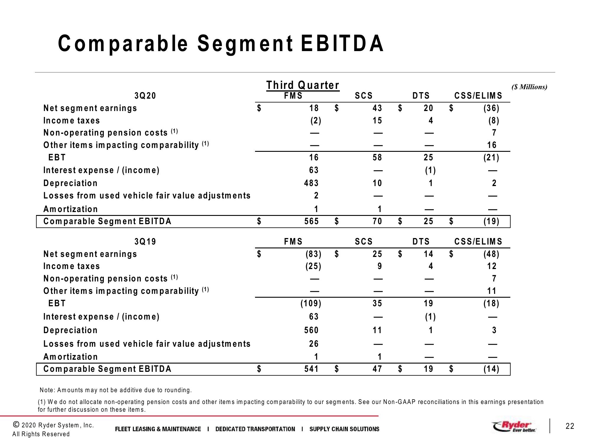 Third Quarter 2020 Earnings Conference Call slide image #22