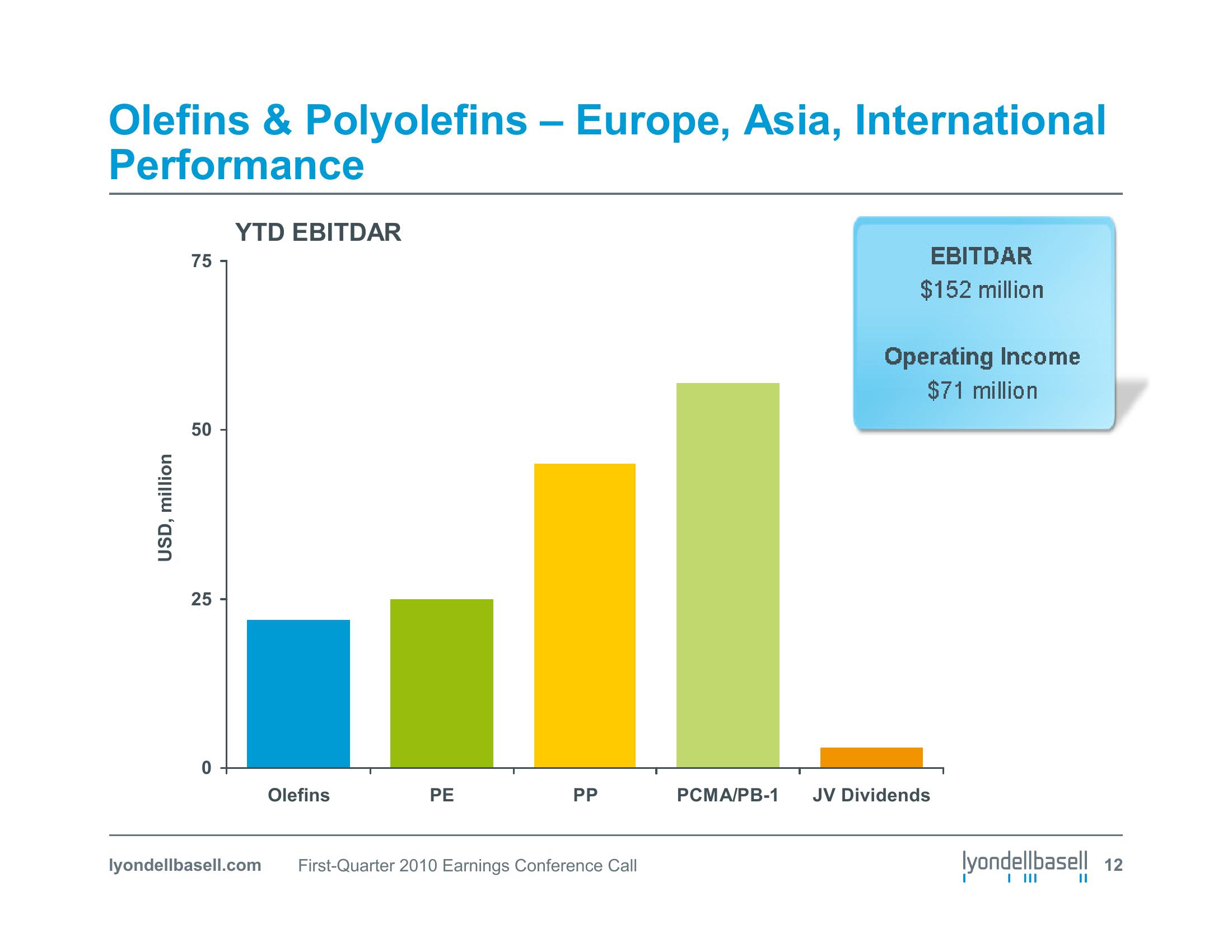 First Quarter 2010 Earnings Conference Call slide image #12