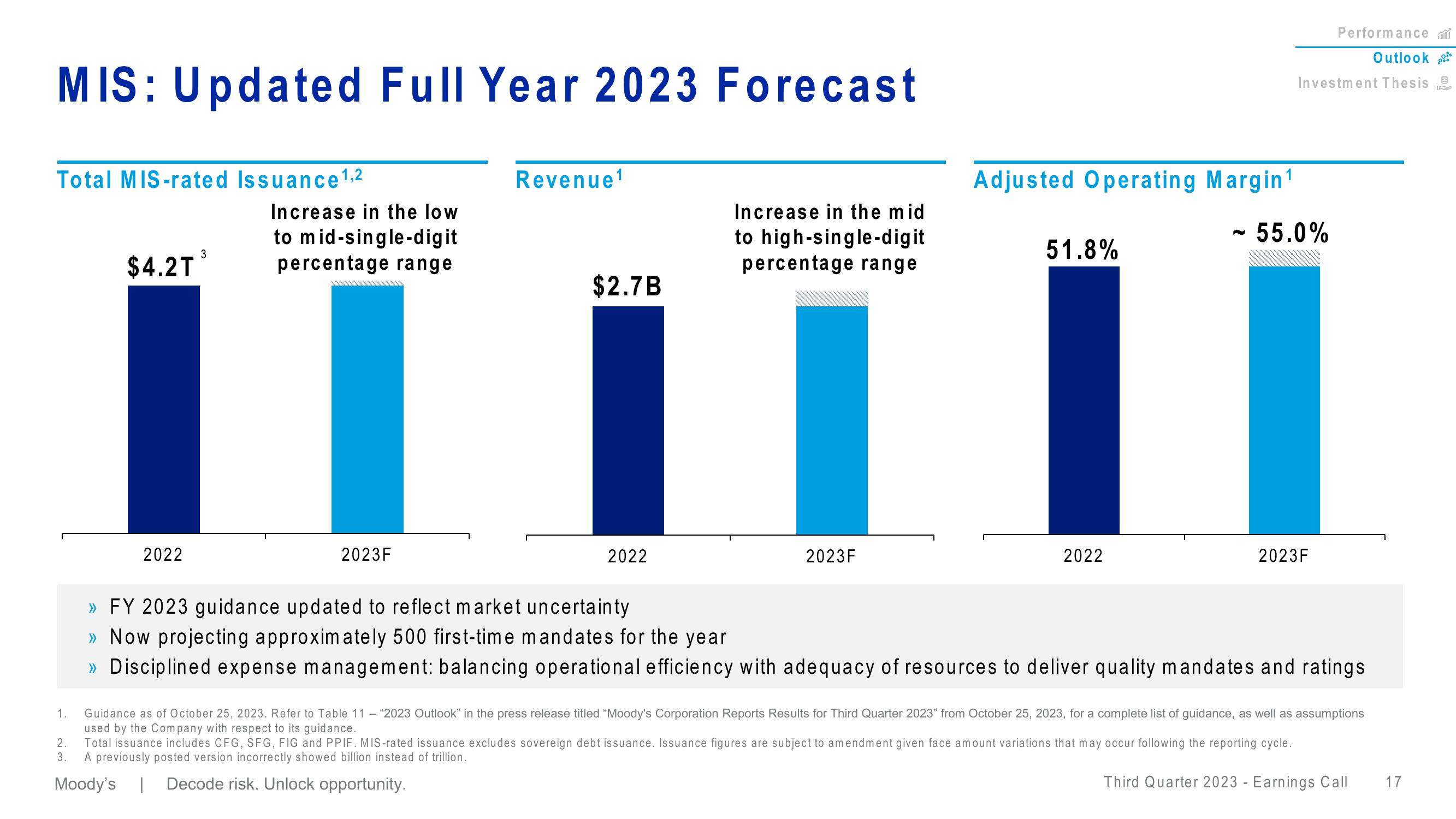 Moodys Third Quarter 2023 Earnings Call slide image #17