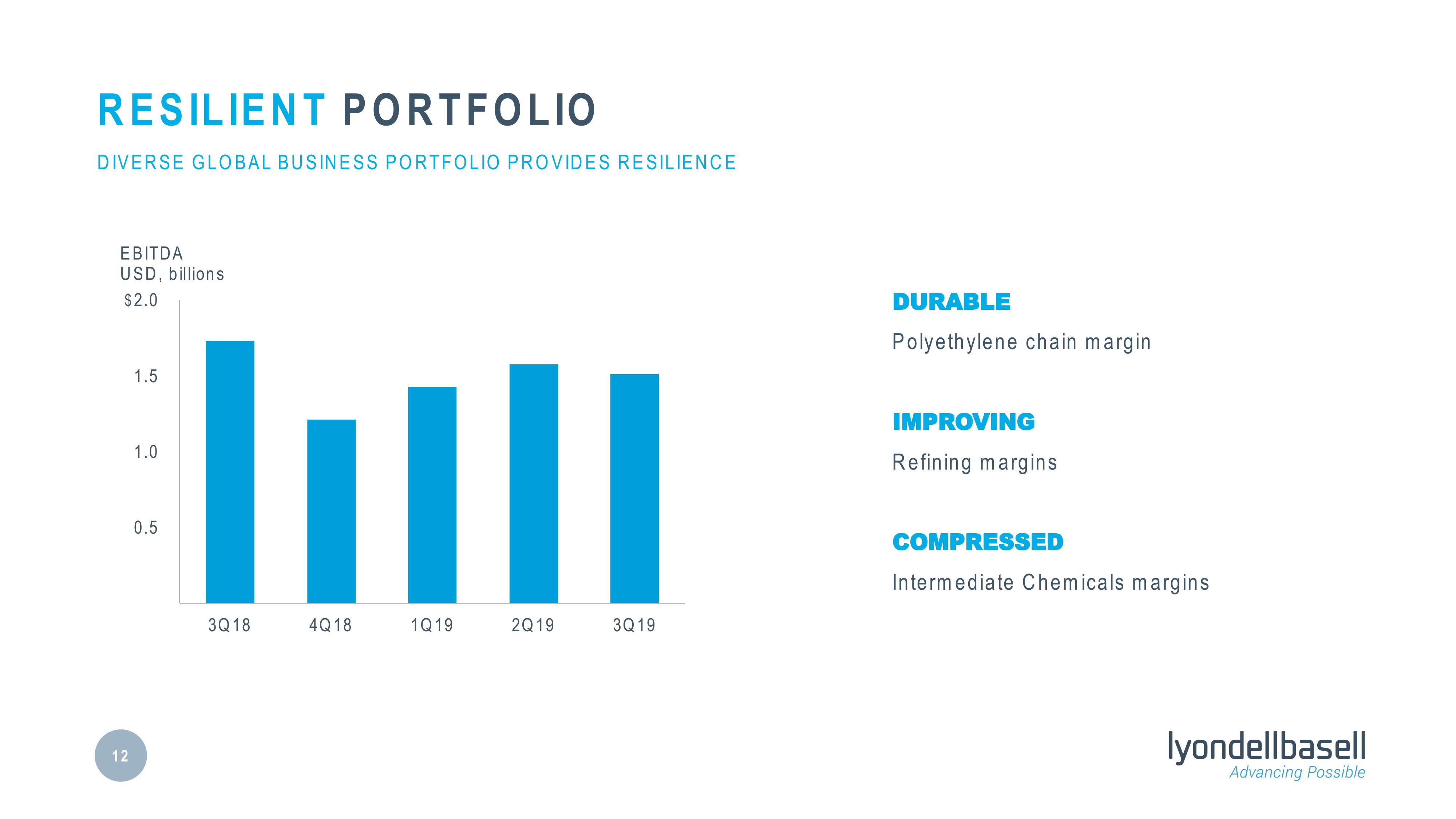 Third Quarter 2019 Earnings slide image #12