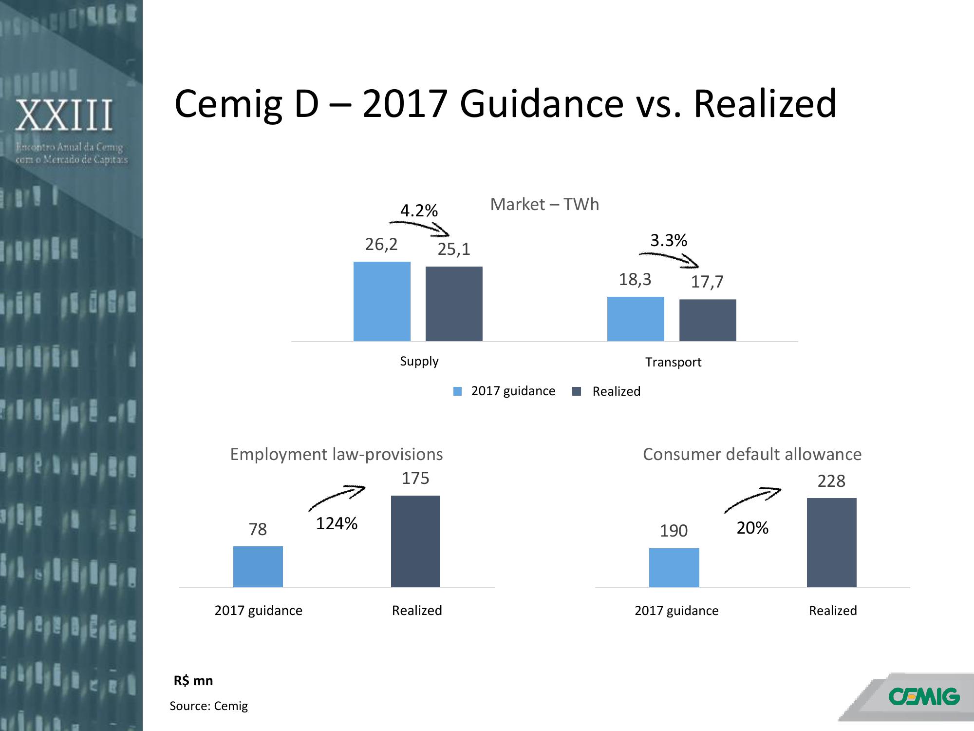 Annual Meeting with the Capital Markets slide image #14