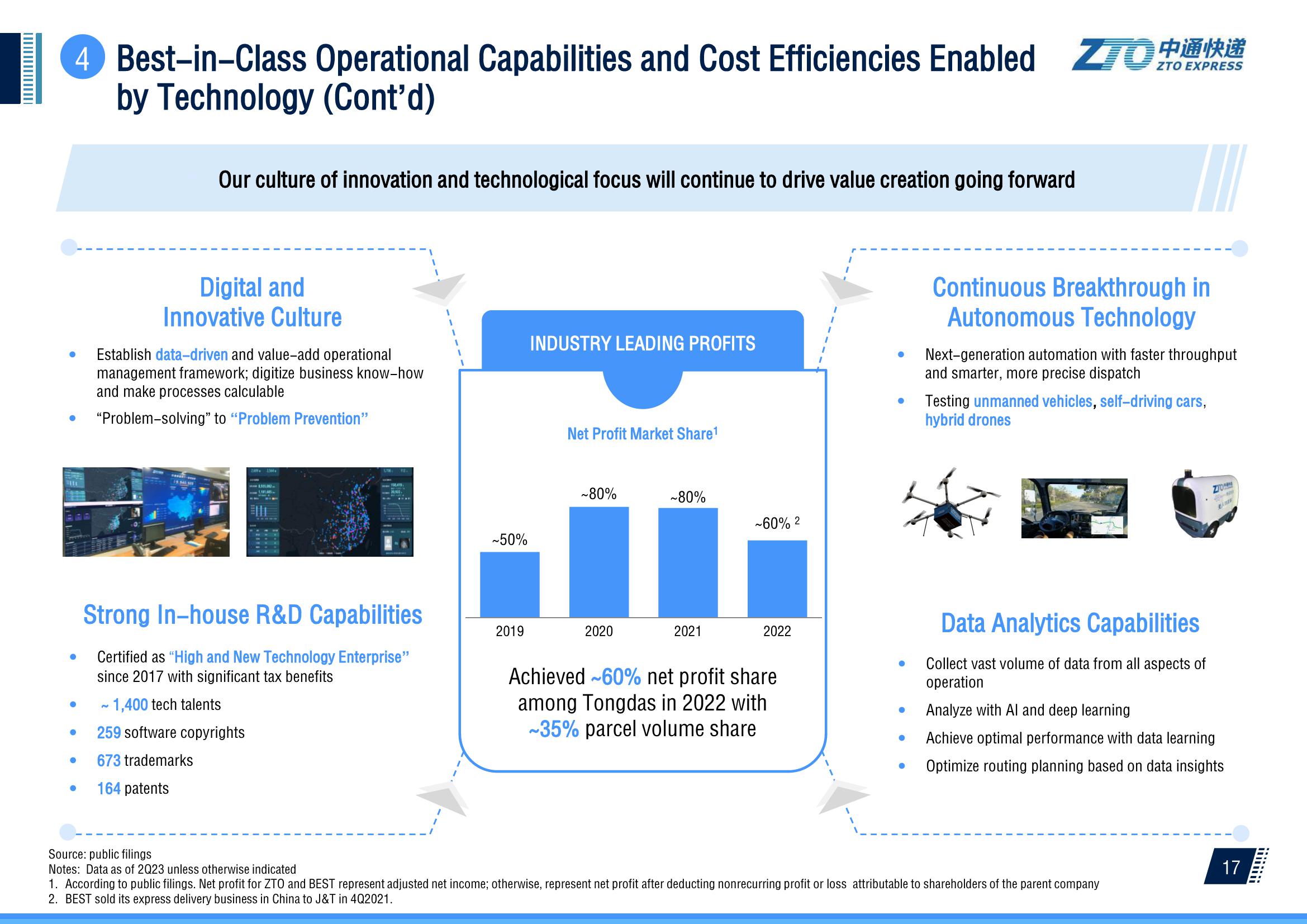 2Q 2023 Investor Presentation slide image #18