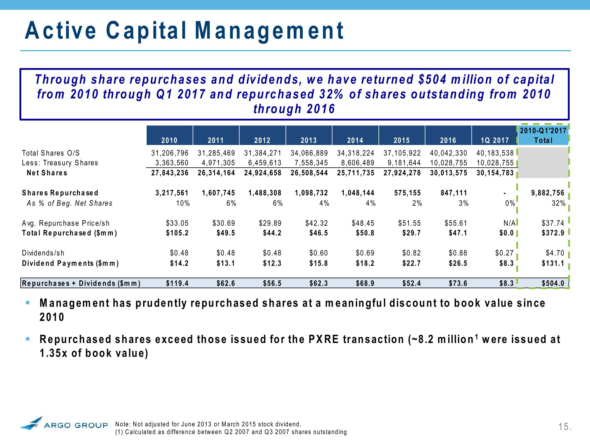 2017 Investor Presentation Q1 slide image #15