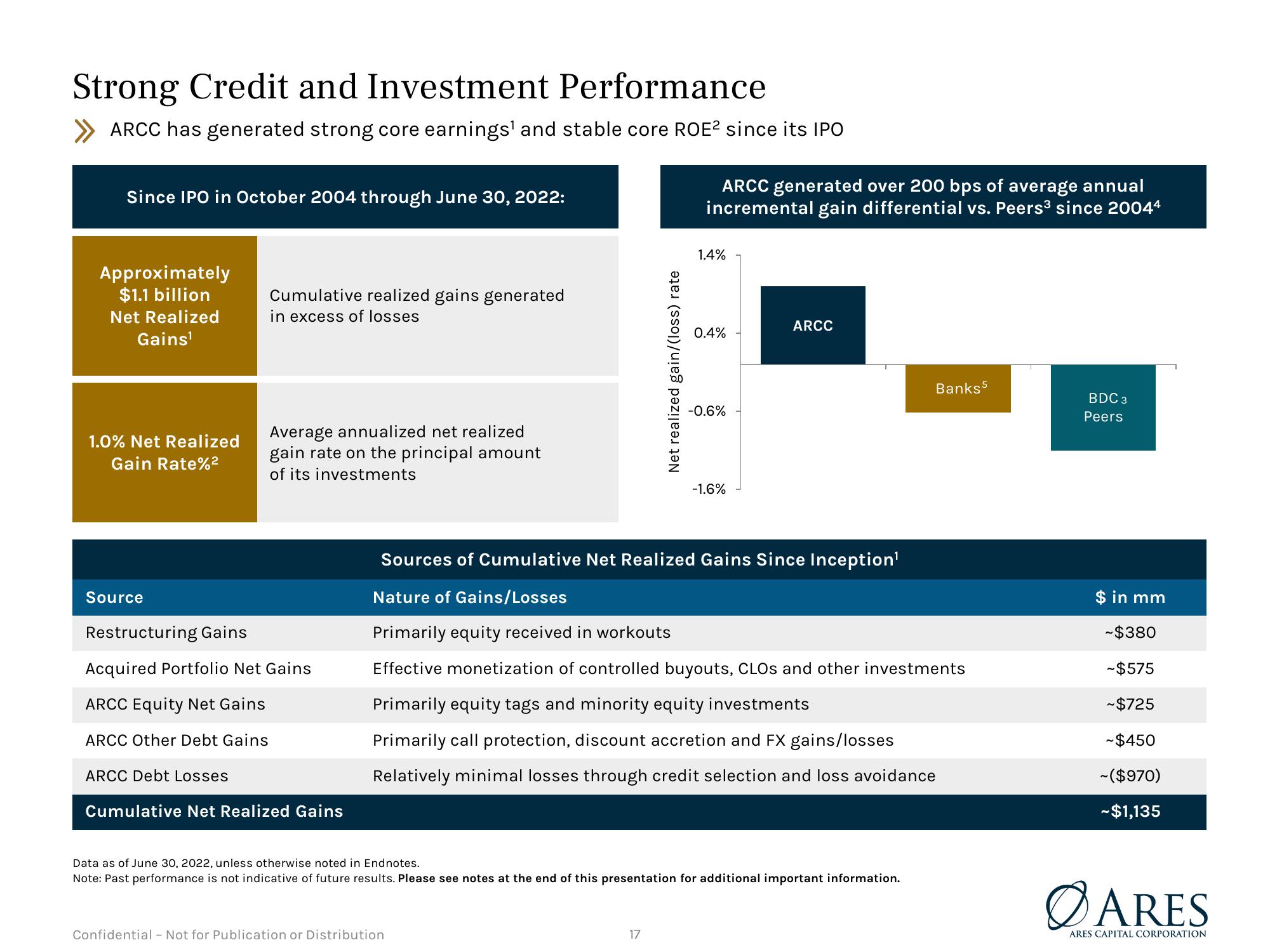 Investor Presentation Quarter Ended slide image #17