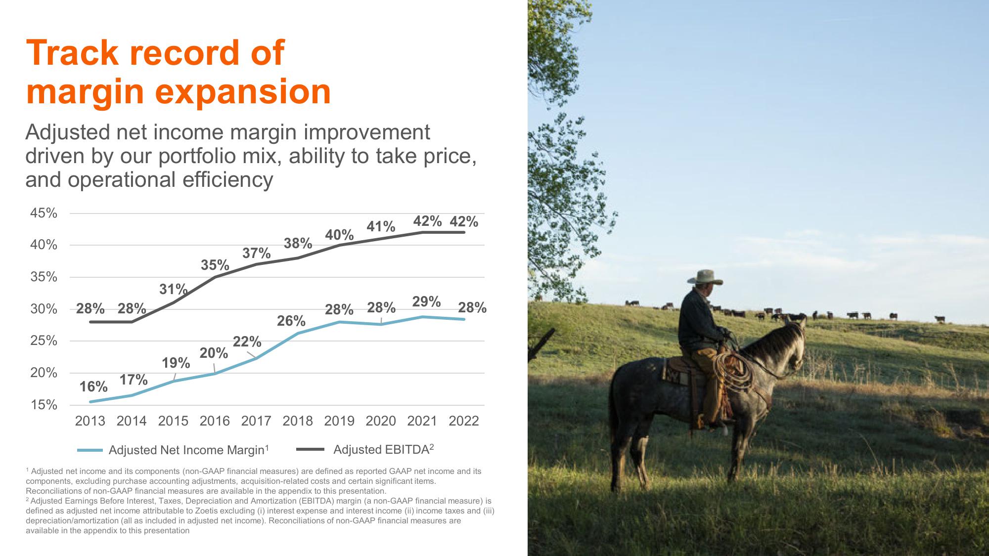 Shaping Animal Health for the Next Decade Zoetis Investor Day slide image #100