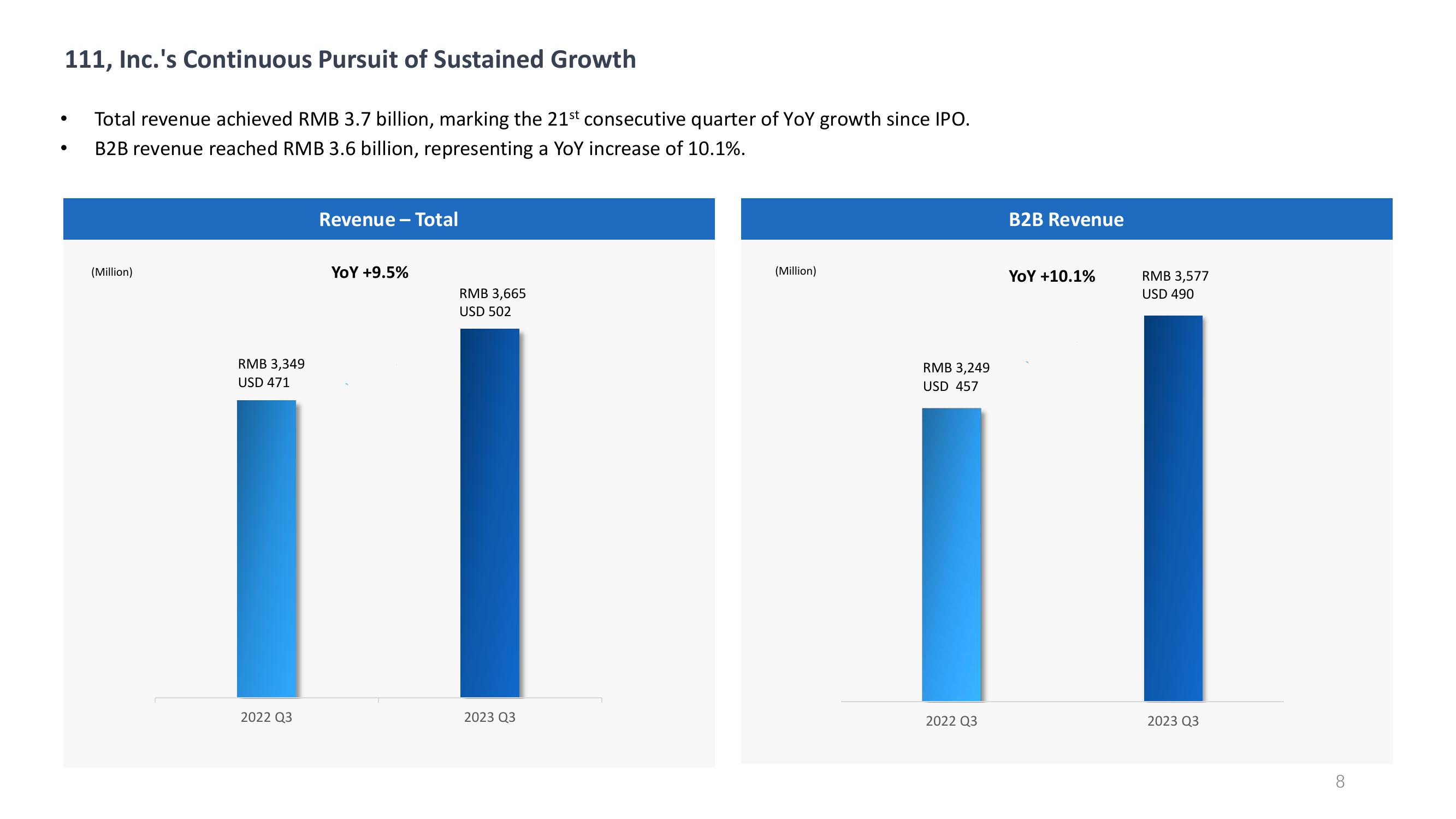 Third Quarter 2023 Earnings Call slide image #8