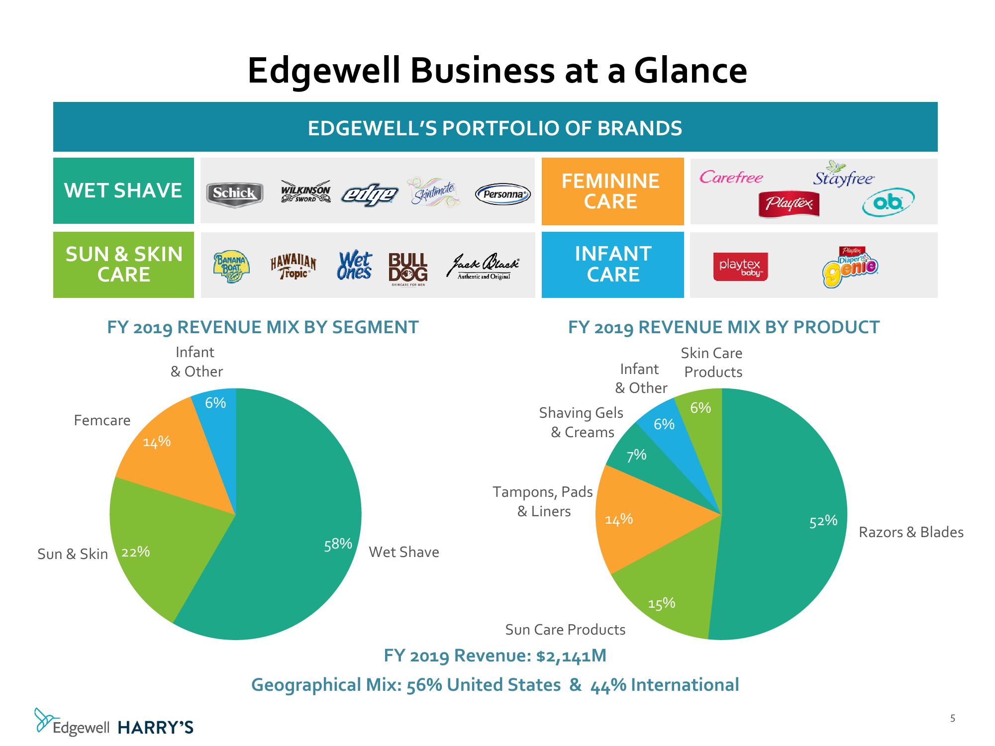 Morgan Stanley Global Consumer & Retail Conference slide image #6