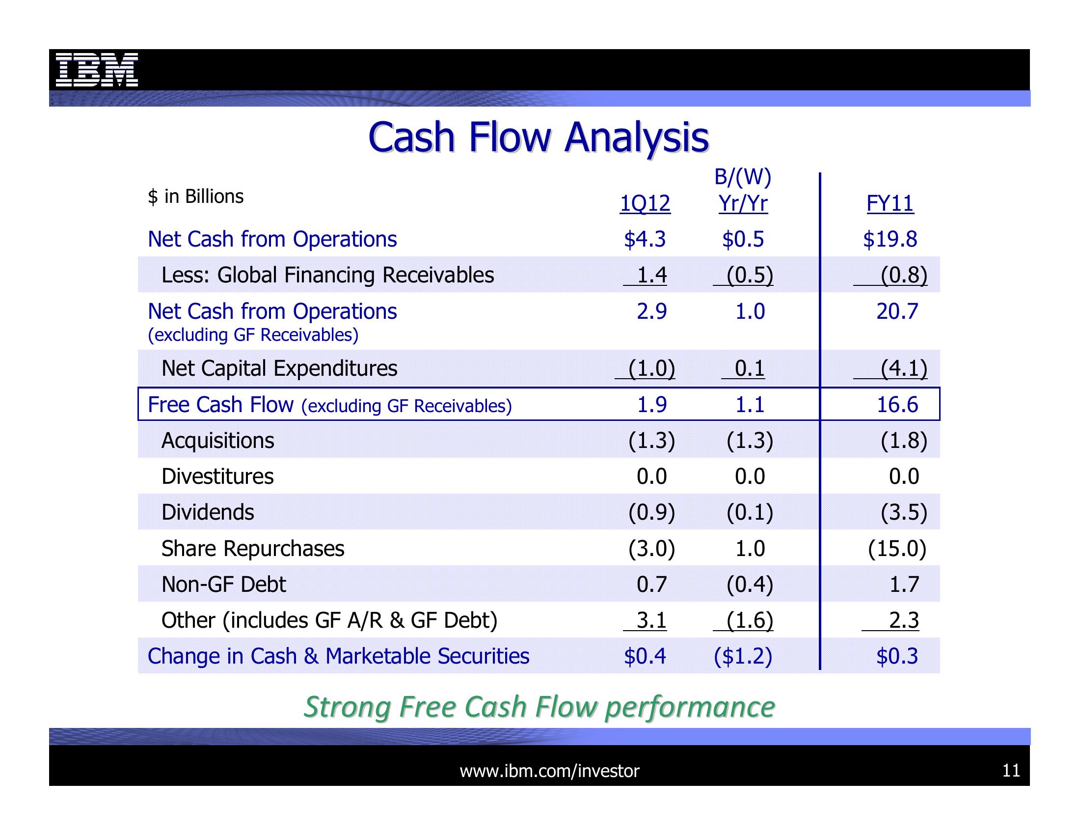 1Q 2012 Earnings Presentation slide image