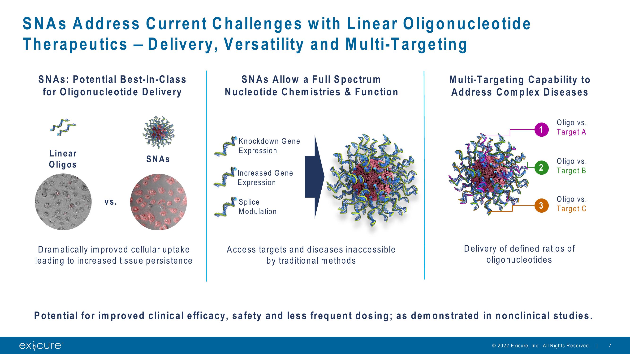 Pursuing Next Generation Nucleic Acid Therapies slide image #7