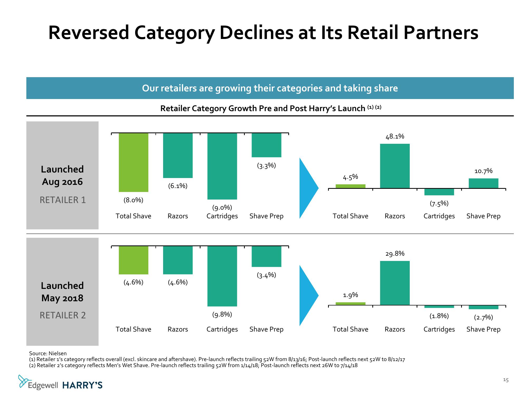 Morgan Stanley Global Consumer & Retail Conference slide image #16