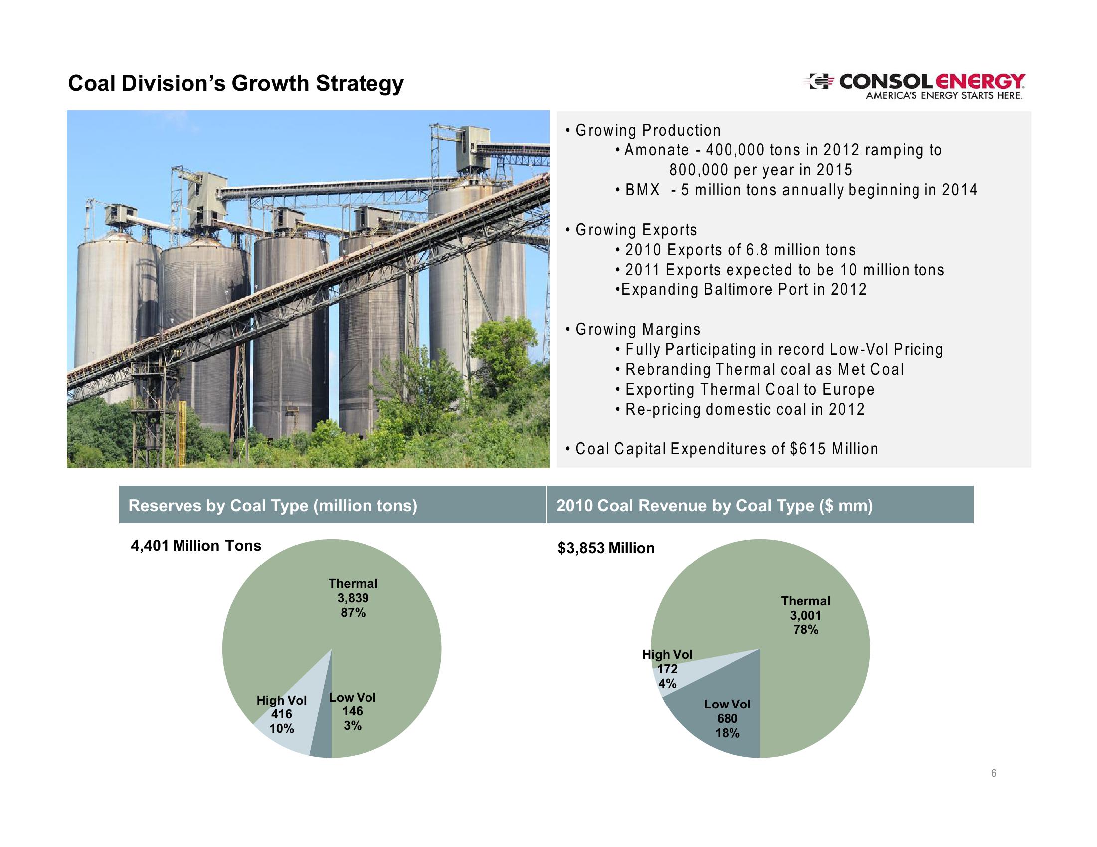 CONSOL Energy Inc. – EnerCm’s The Oil & Gas Conference slide image #6