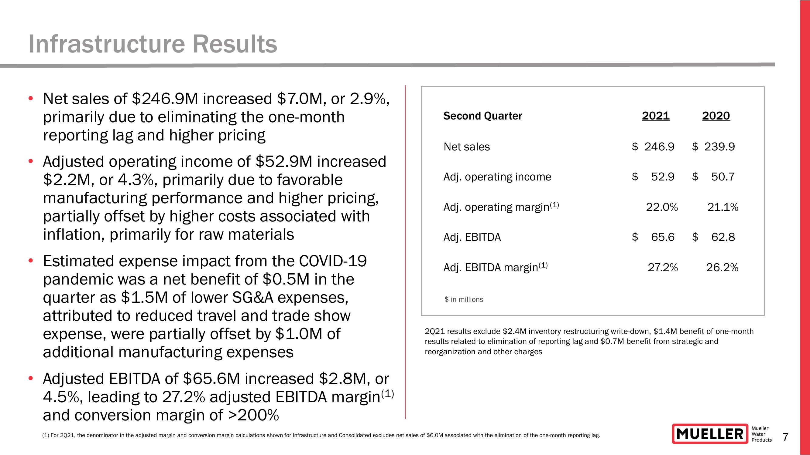 Earnings Conference Call for The Second Quarter Ended March 31, 2021  slide image #7