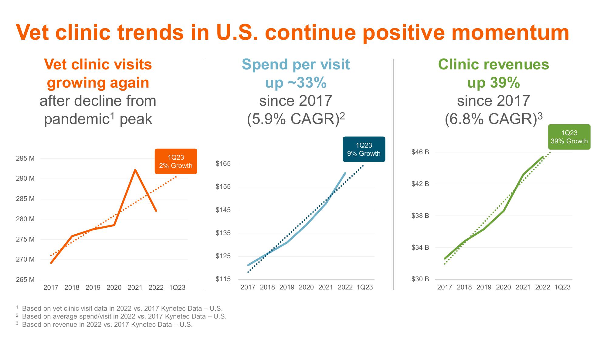 Shaping Animal Health for the Next Decade Zoetis Investor Day slide image #25