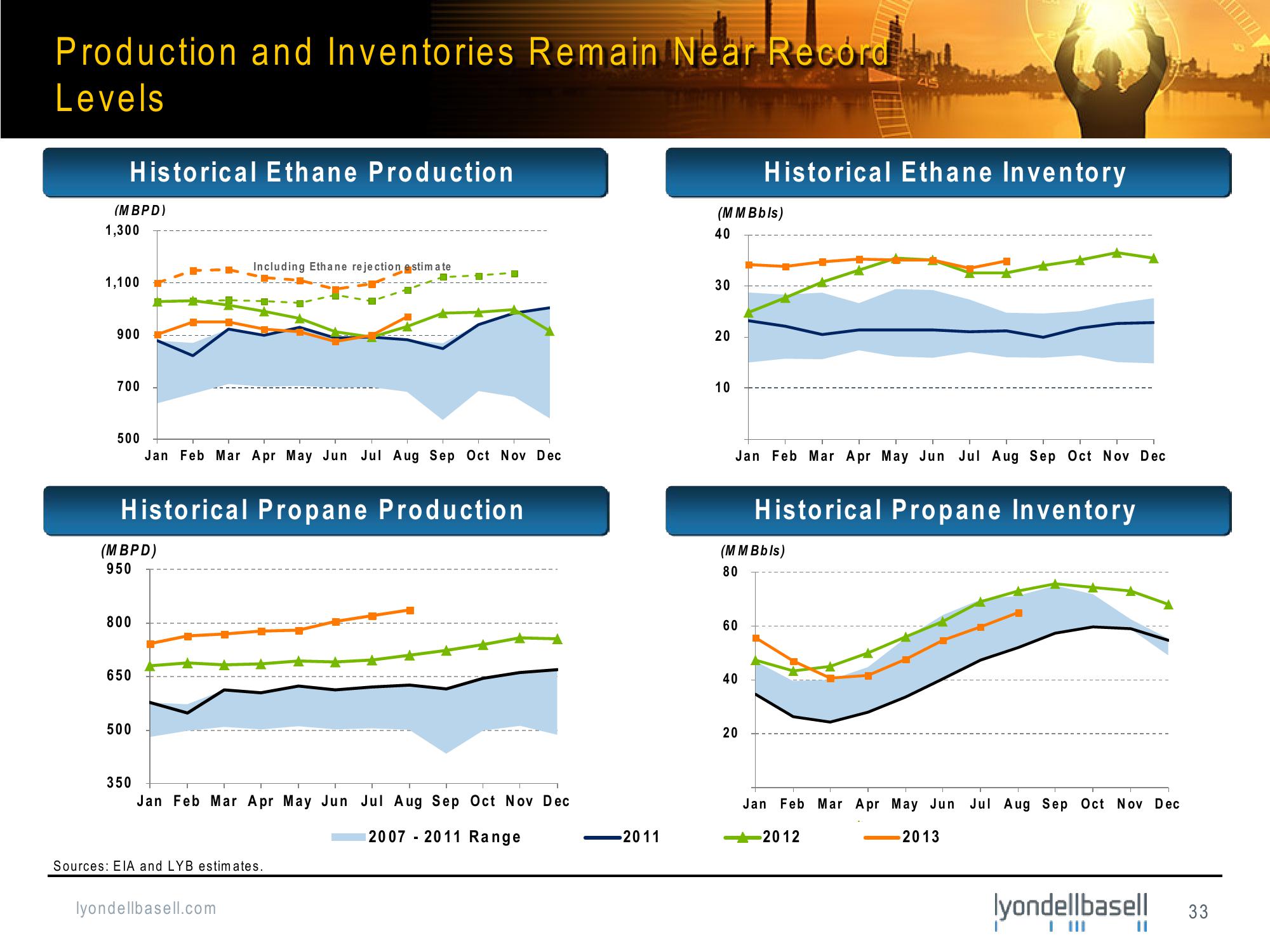 Bank of America Merrill Lynch Basic Materials Conference slide image #33