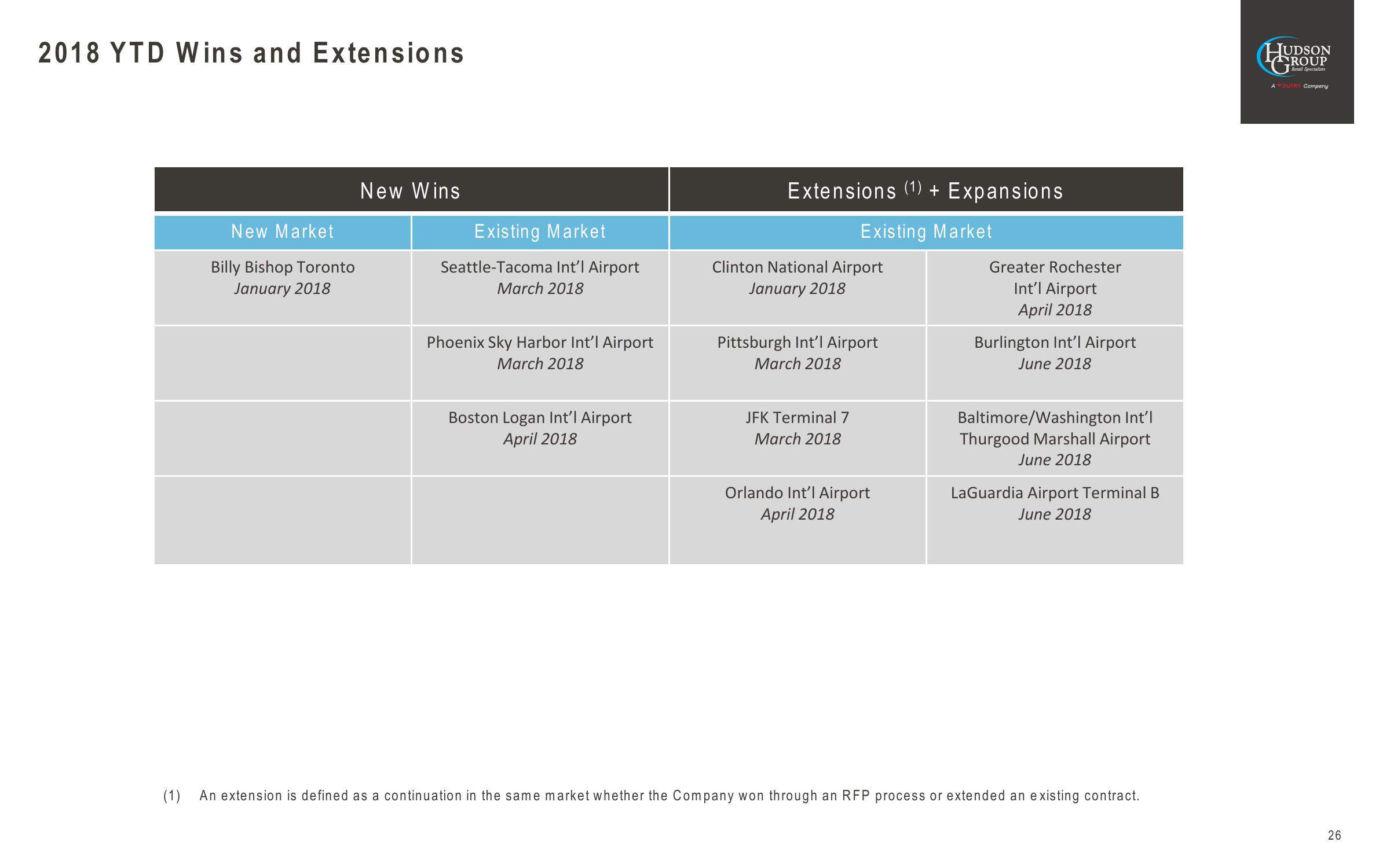 Goldman Sachs Global Retailing Conference slide image #26