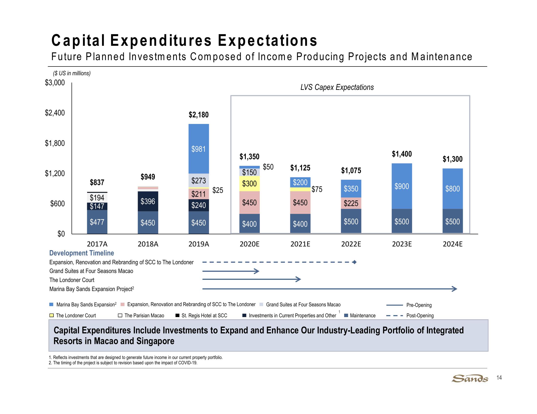 3Q20 Earnings Call Presentation slide image #14