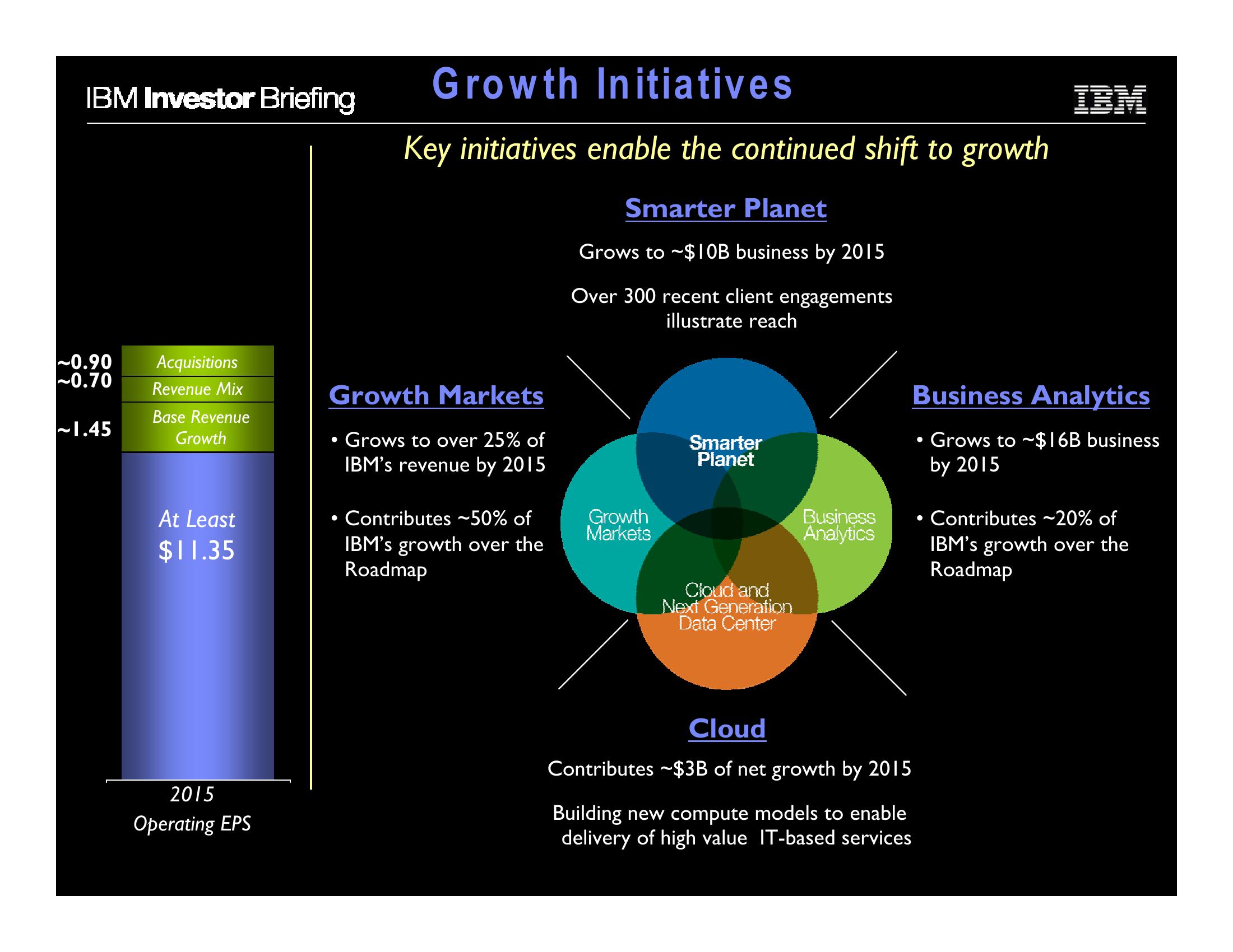 Financial Model slide image #34