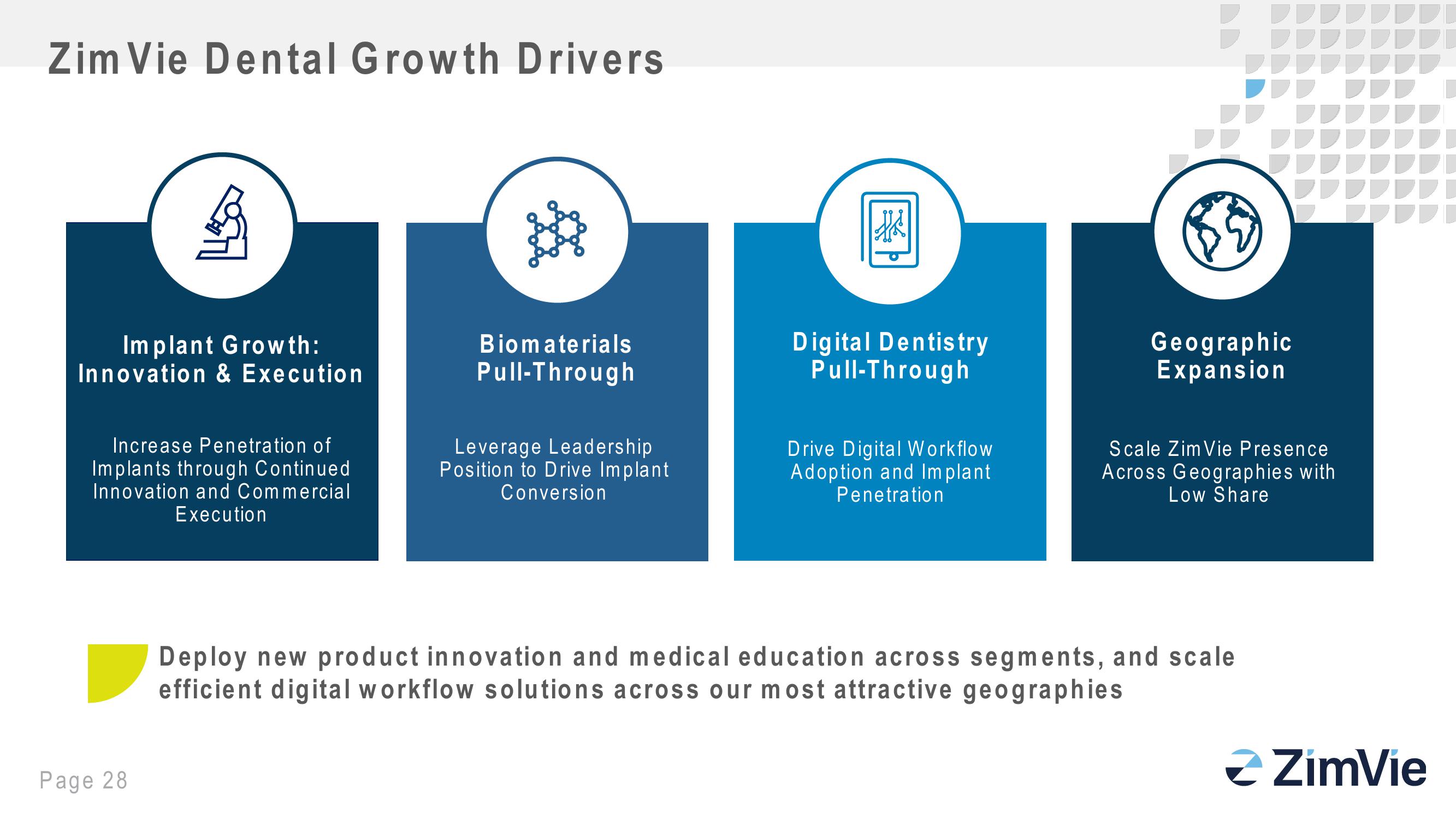 Zimbie Investor Day slide image #28