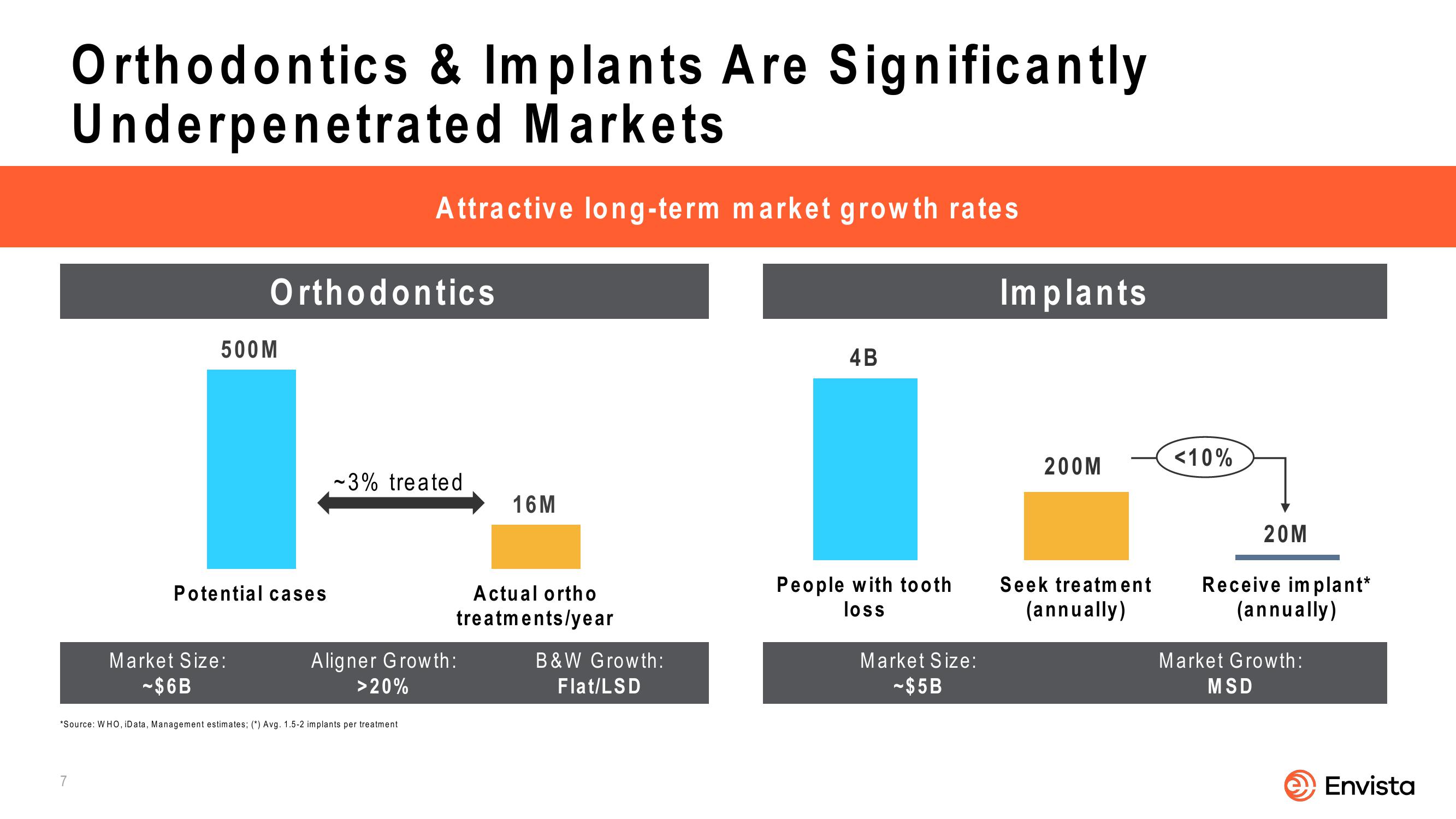 J.P Morgan Healthcare Conference slide image #7