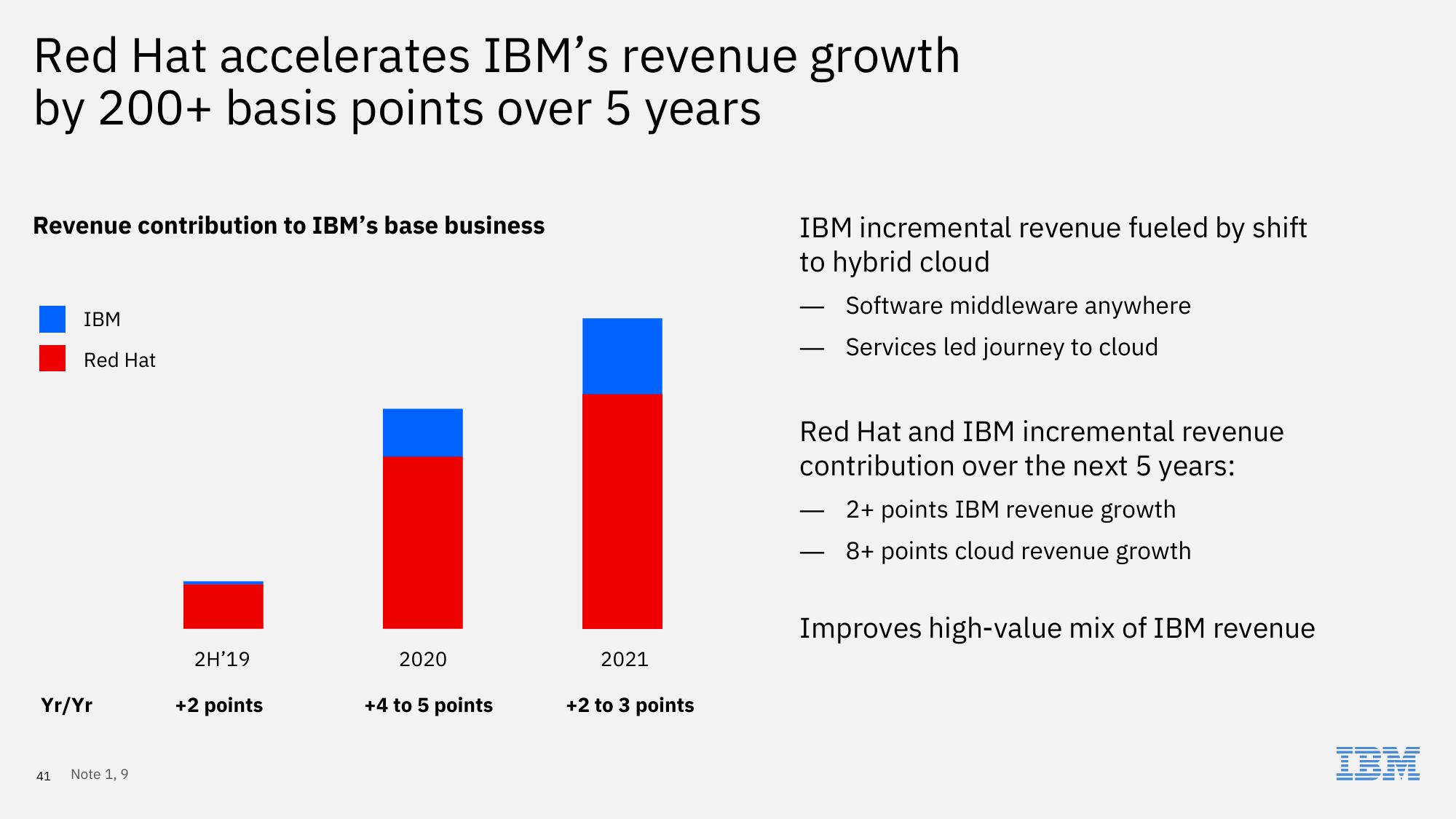 IBM Investor Briefing 2019 slide image #41