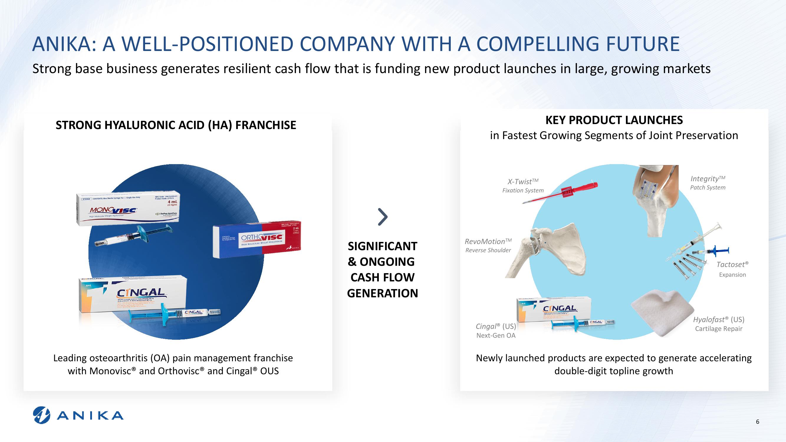 Stephens Annual Investor Conference Anika Therapeutics Overview slide image #6