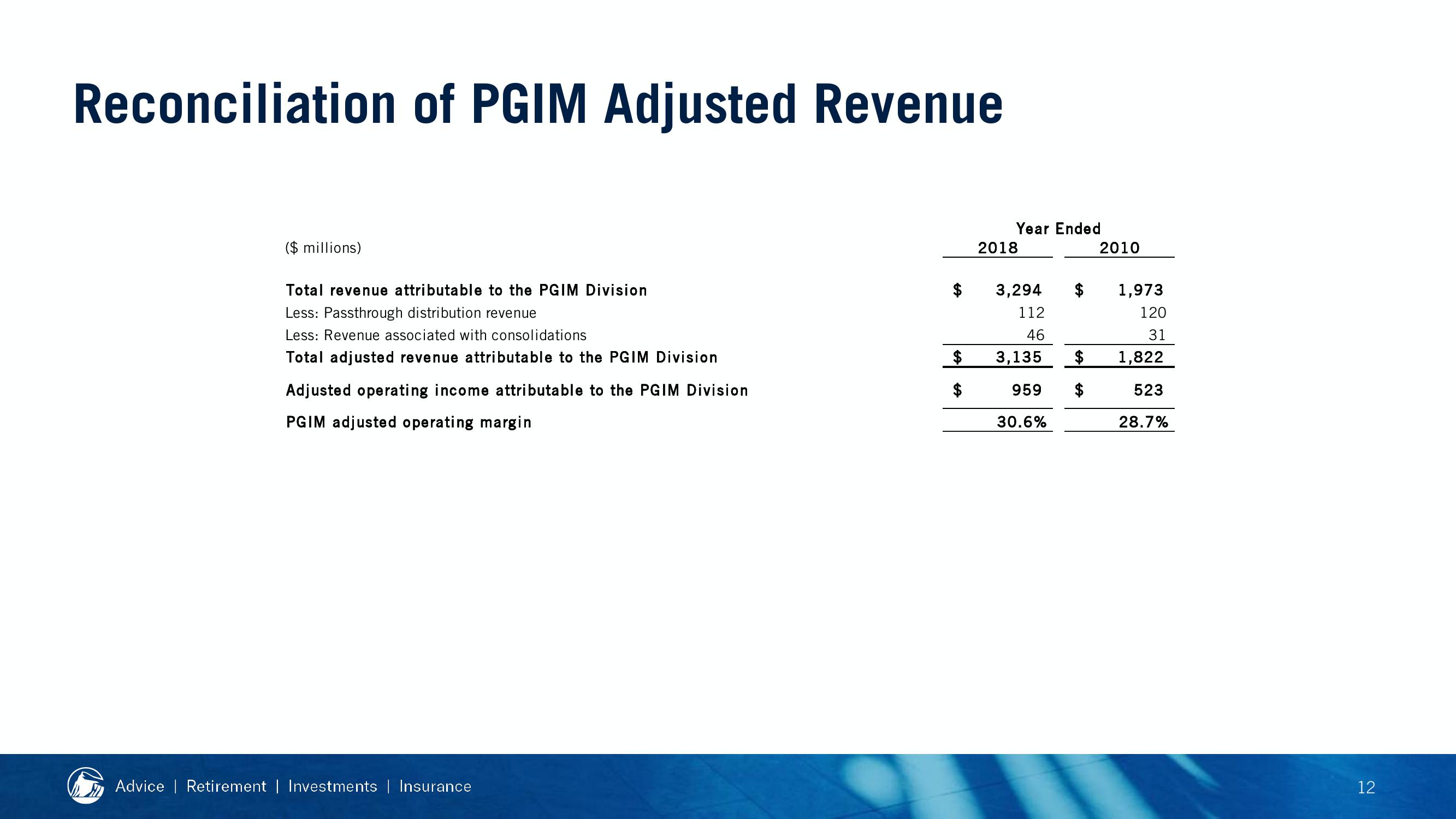 2019 Financial Strength Symposium slide image #99