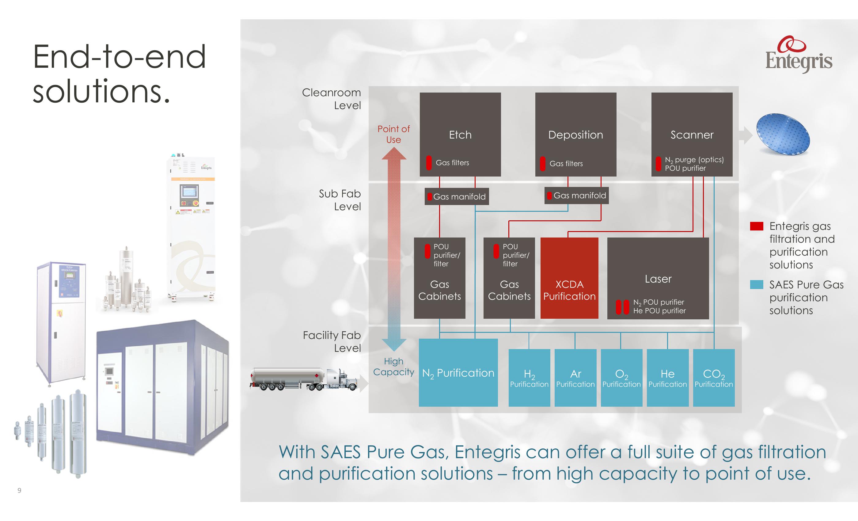 Entegris to Acquire SAES Pure Gas business slide image #9