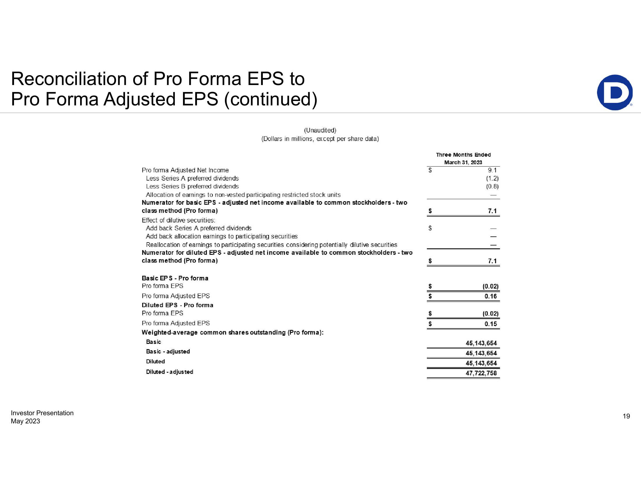 First-Quarter 2023 Earnings Presentation slide image #19