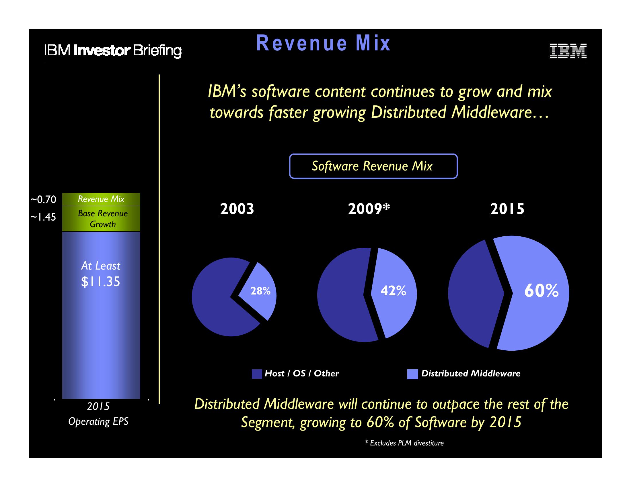 Financial Model slide image #32