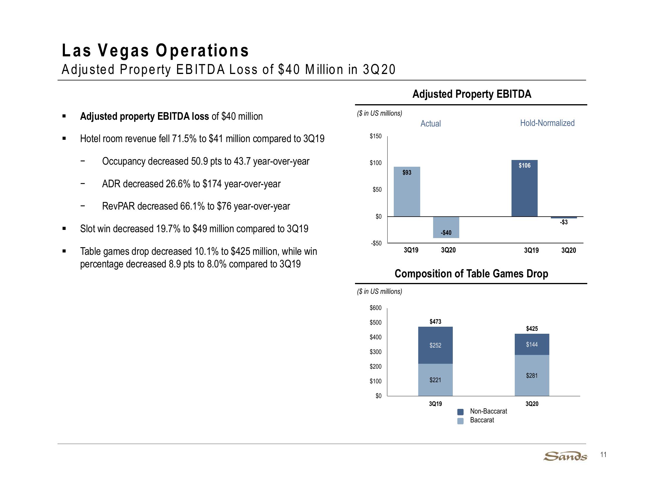 3Q20 Earnings Call Presentation slide image #11