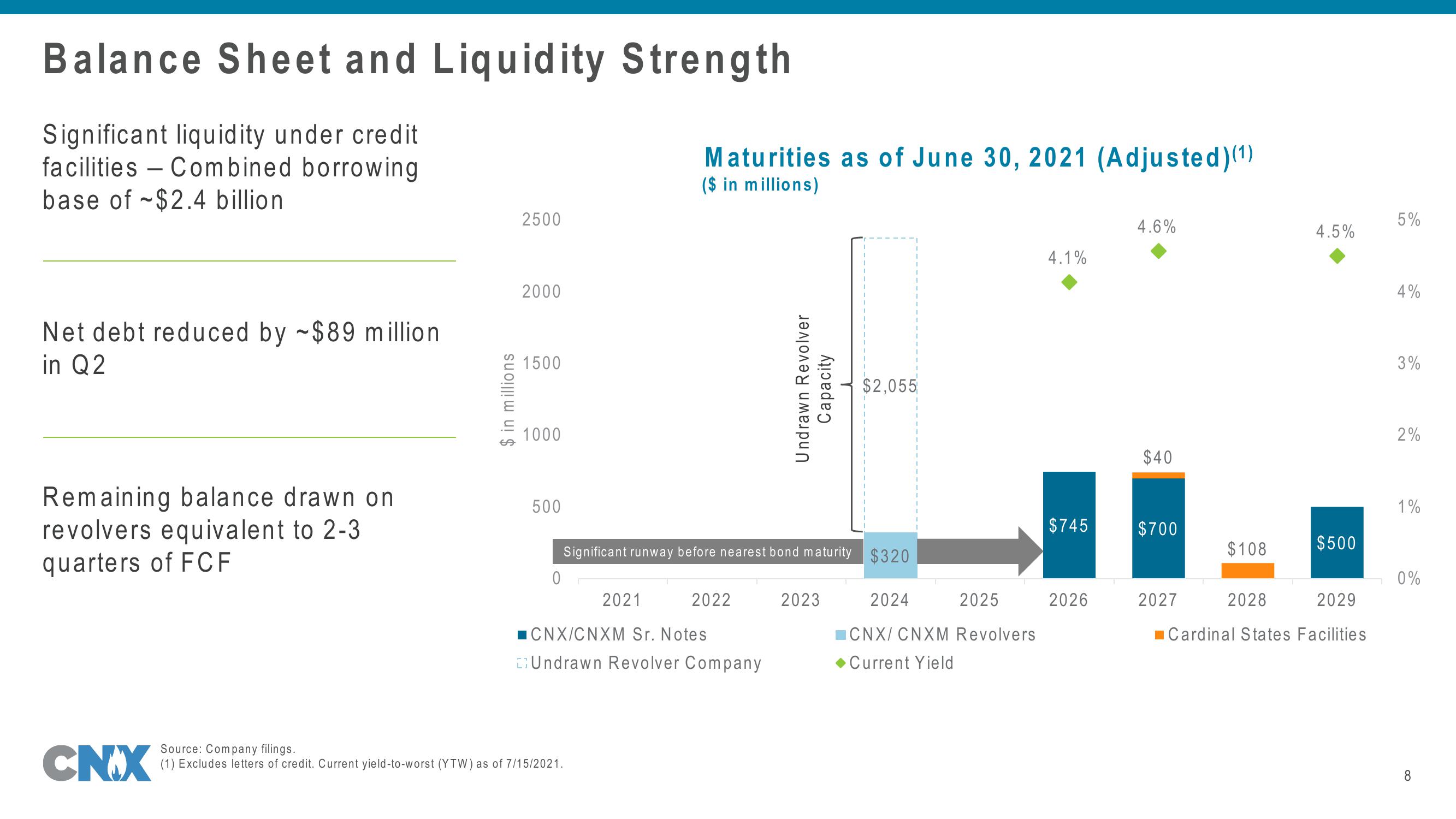 Q2 2021 Update Company Presentation slide image #8