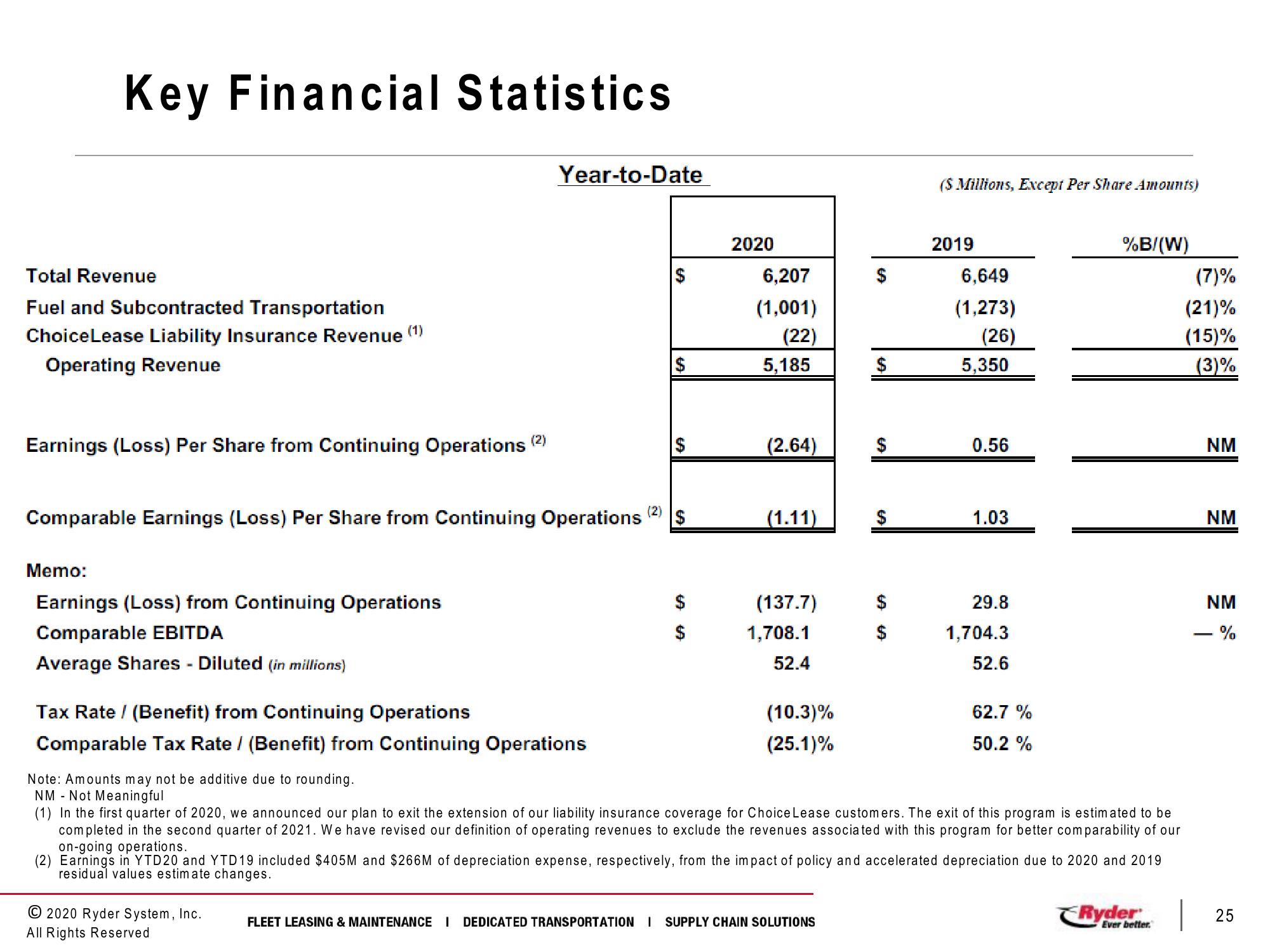 Third Quarter 2020 Earnings Conference Call slide image #25