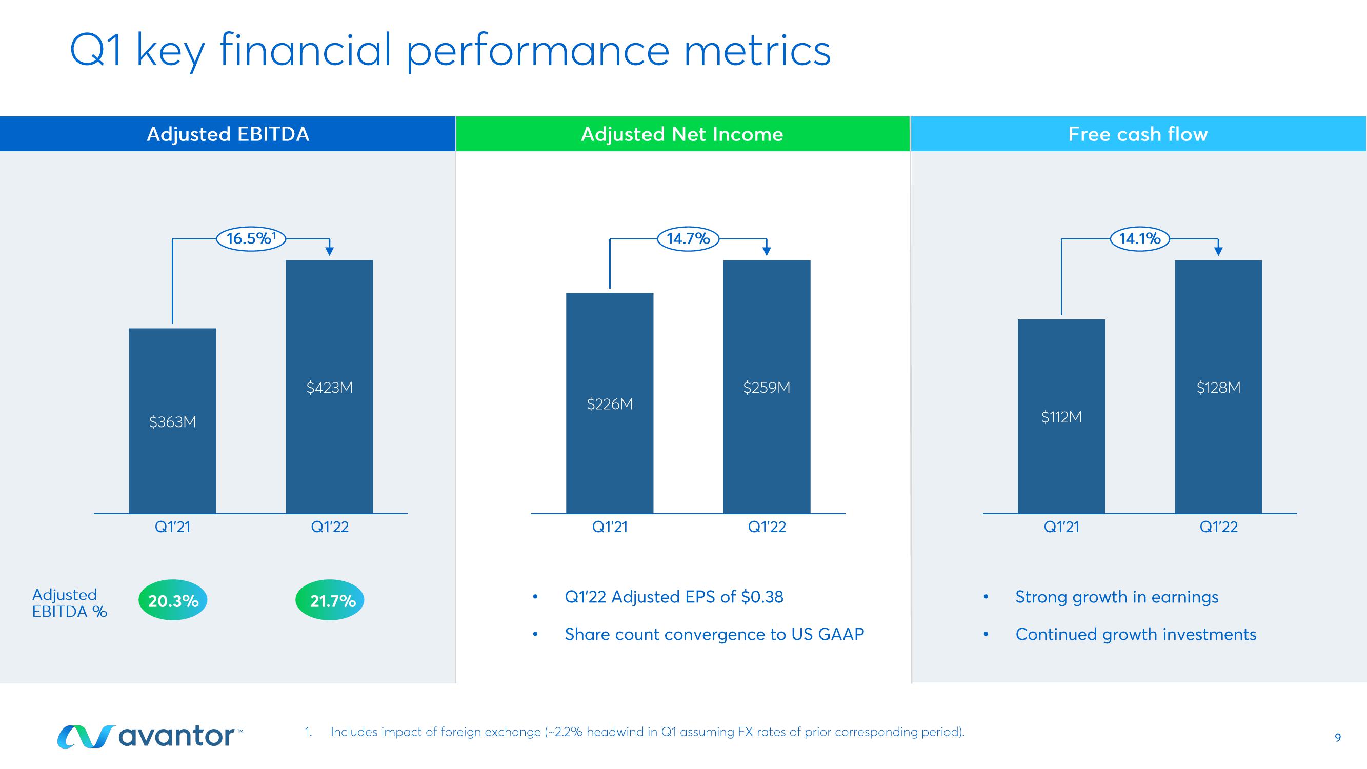 First Quarter 2022 Earnings Call slide image #9