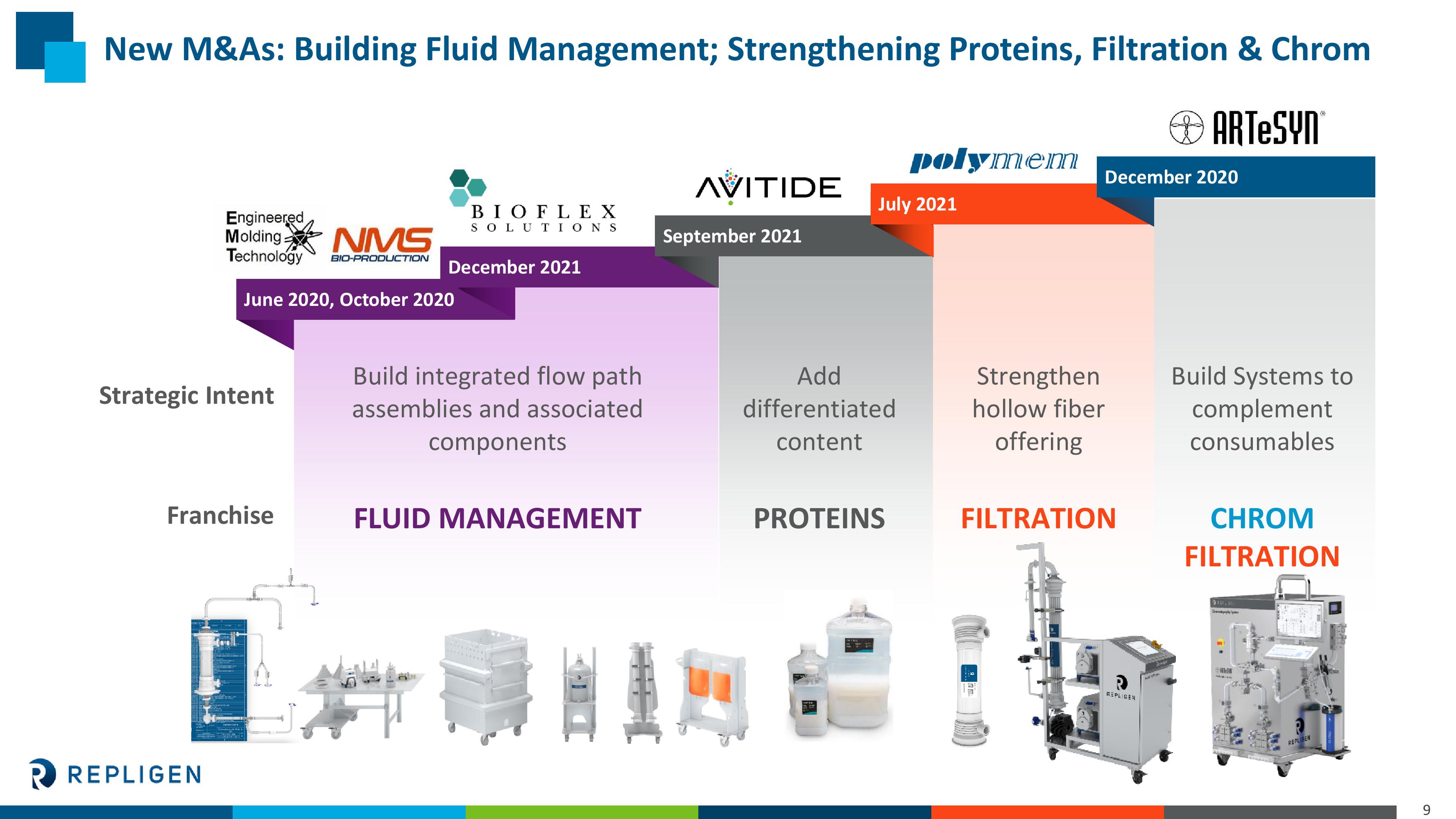 Repligen Company Presentation slide image